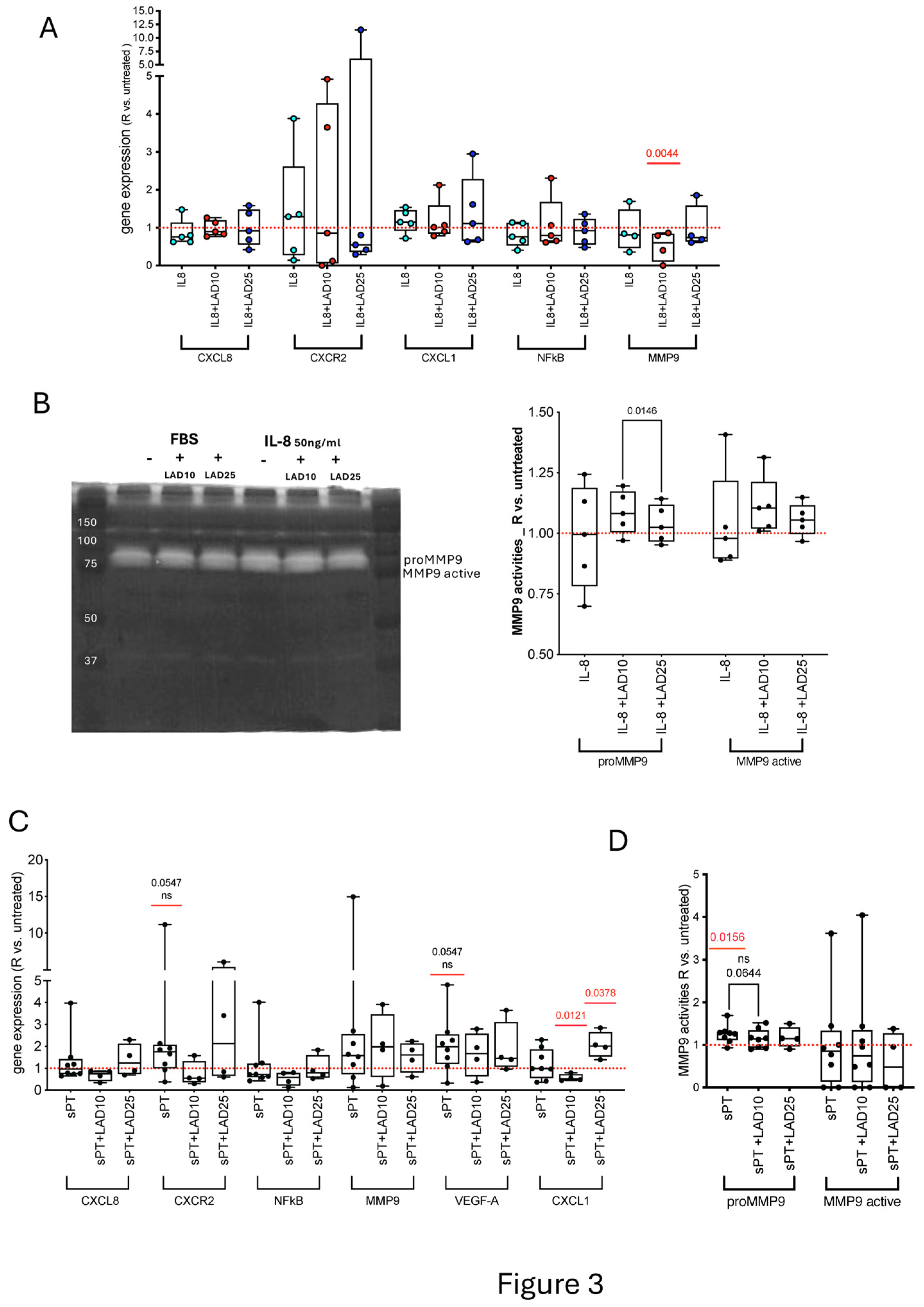 Cells 14 01713 g003 Cells 14 01713 g003