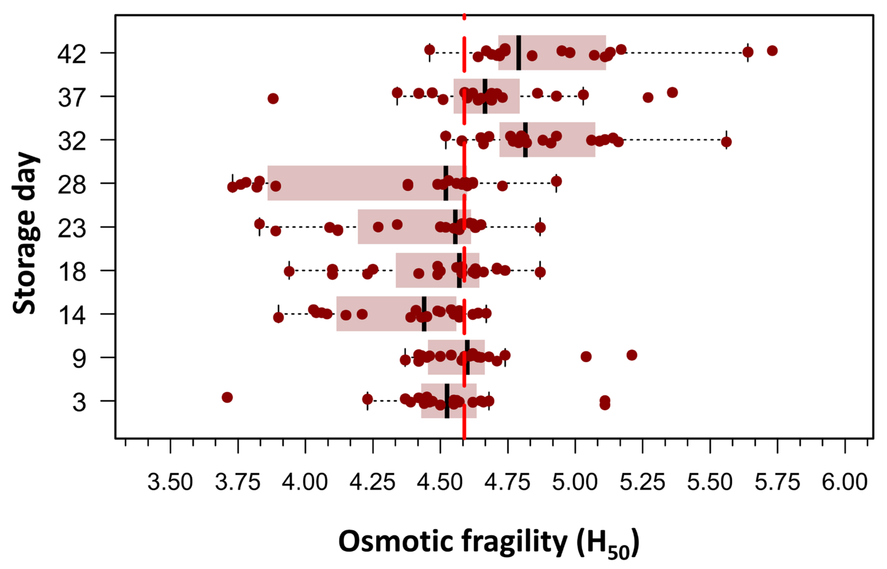 Cells 14 01726 g002 Cells 14 01726 g002