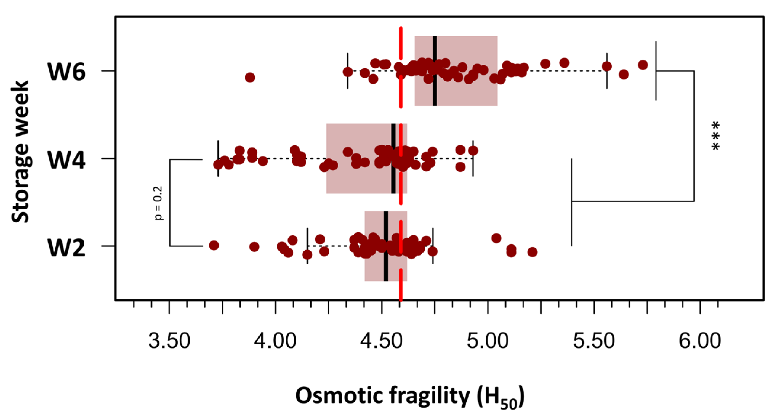 Cells 14 01726 g003 Cells 14 01726 g003