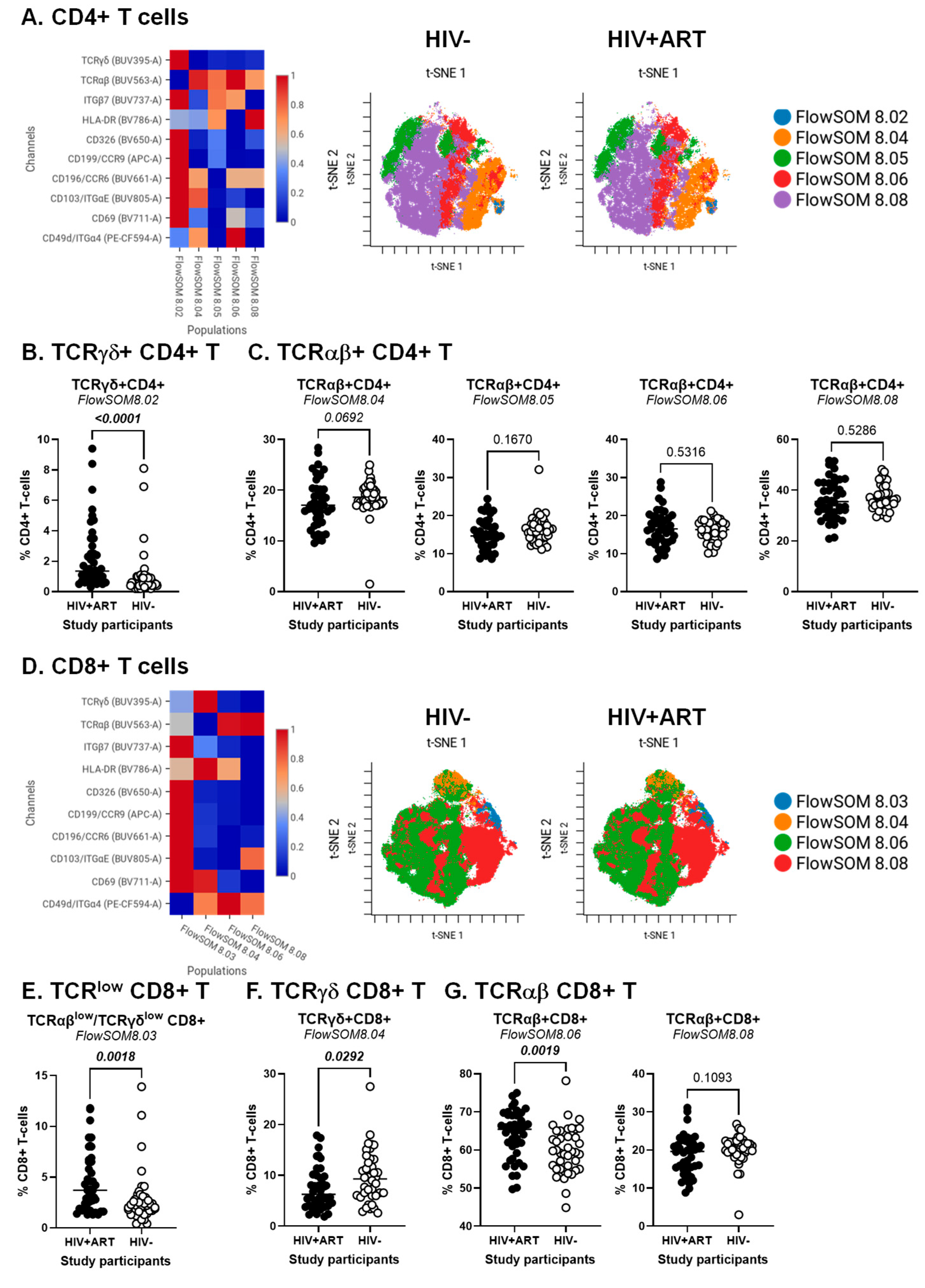 Cells 14 01732 g002 Cells 14 01732 g002