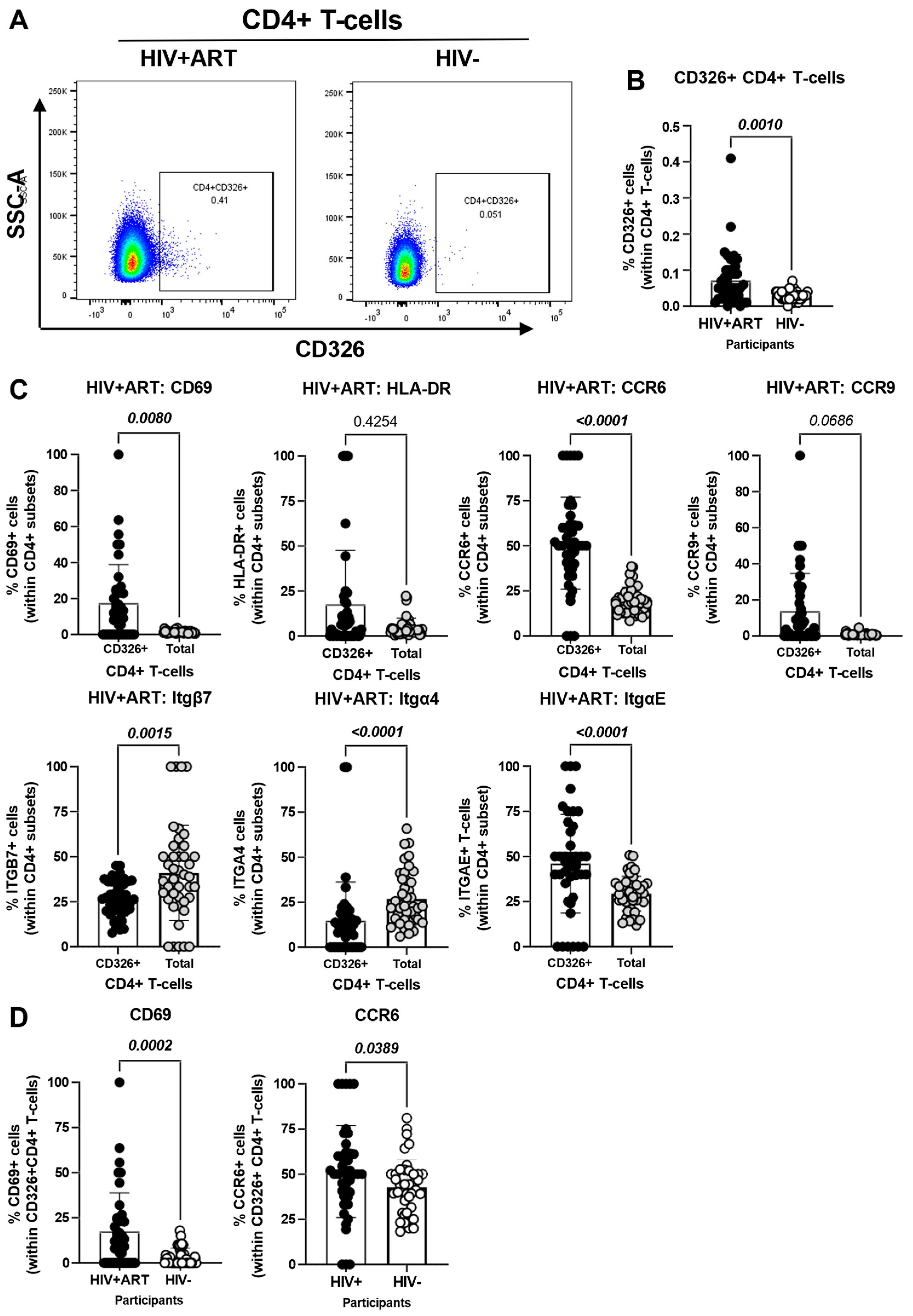 Cells 14 01732 g003 Cells 14 01732 g003