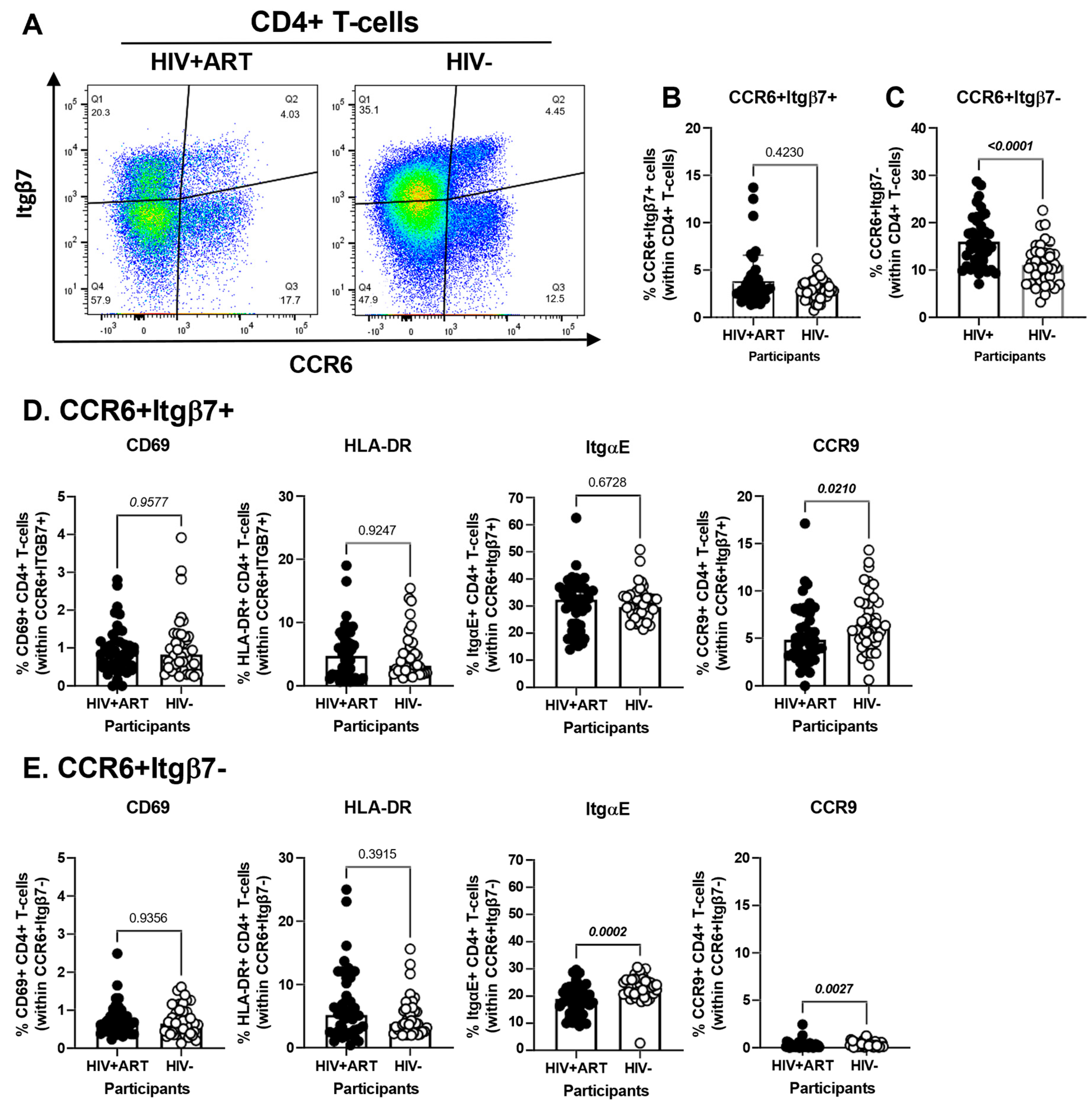 Cells 14 01732 g004 Cells 14 01732 g004