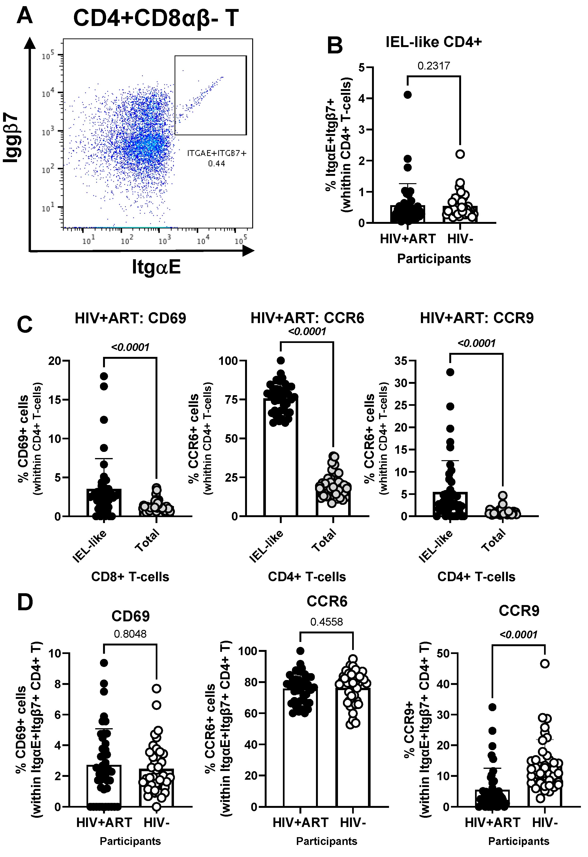 Cells 14 01732 g005 Cells 14 01732 g005