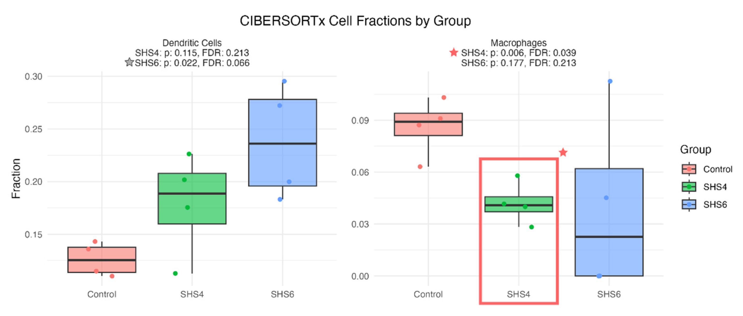 Cells 14 01735 g005 Cells 14 01735 g005