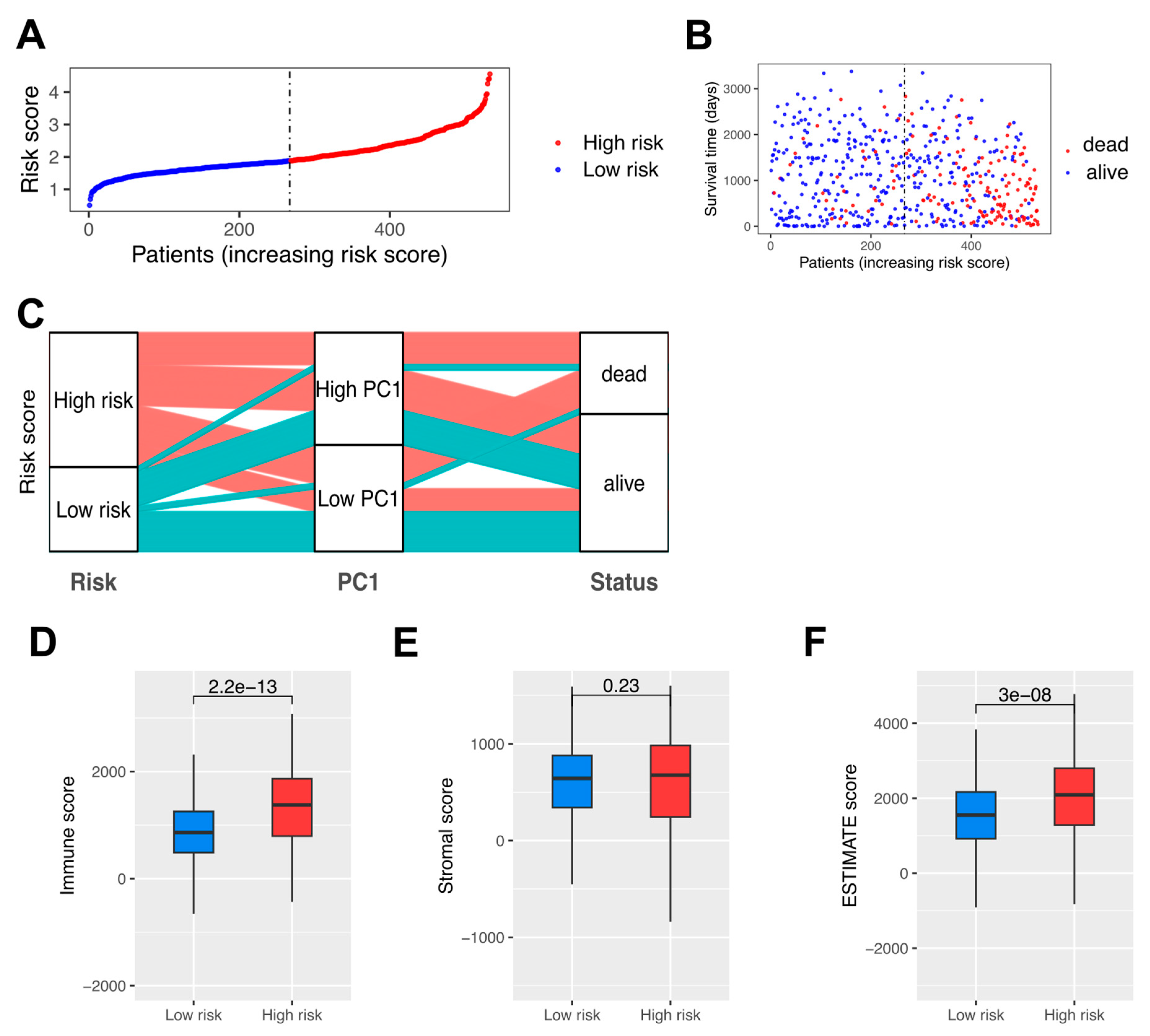 Cells 14 01740 g006 Cells 14 01740 g006