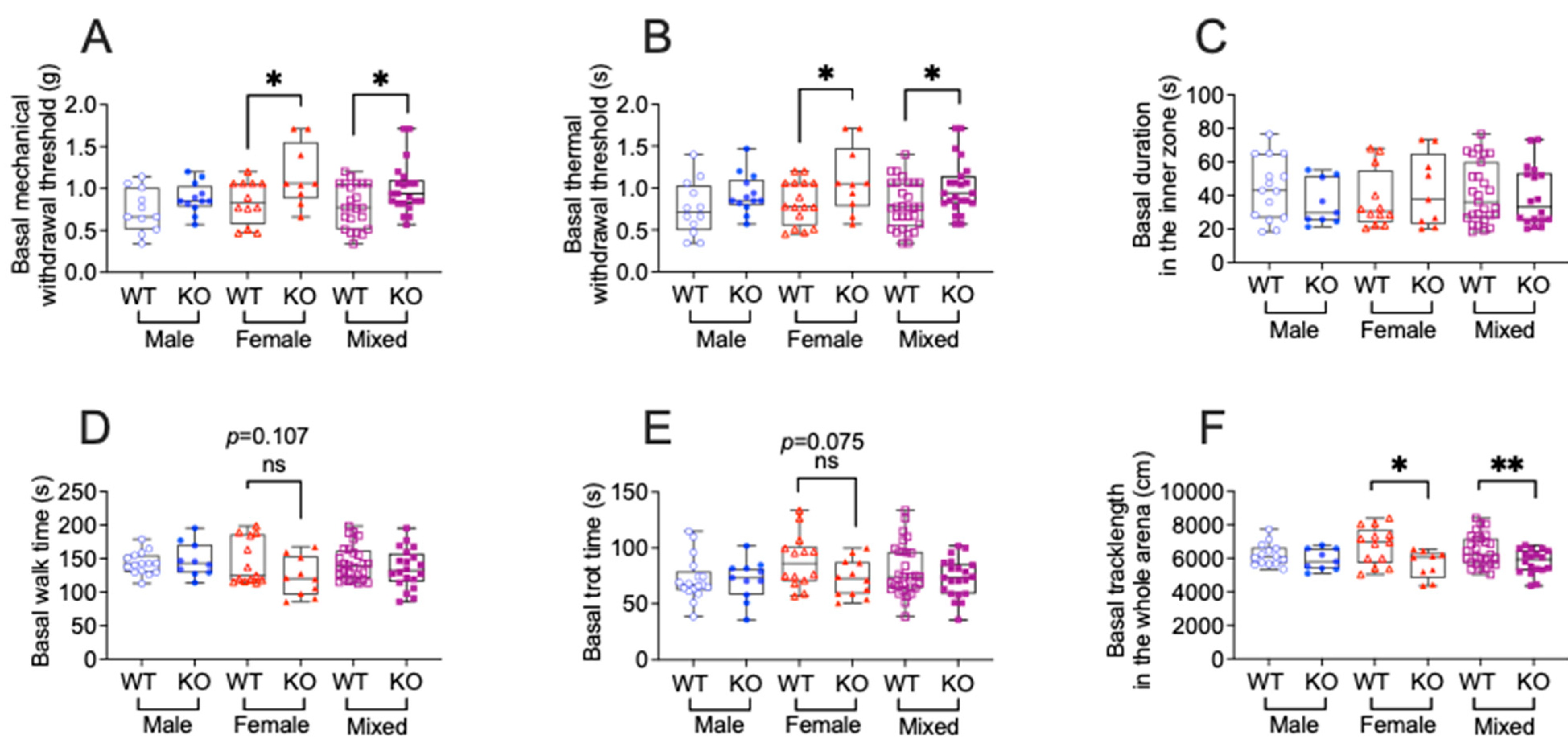 Cells 14 01749 g001 Cells 14 01749 g001