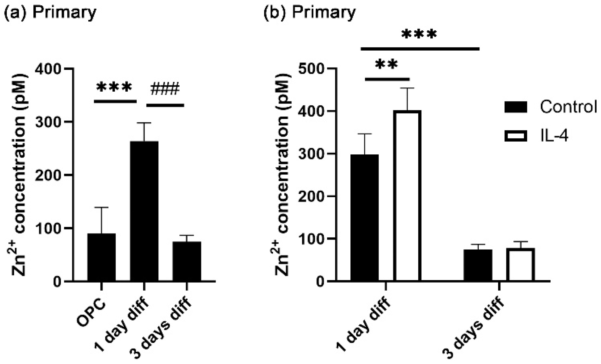 Cells 14 01756 g001 Cells 14 01756 g001