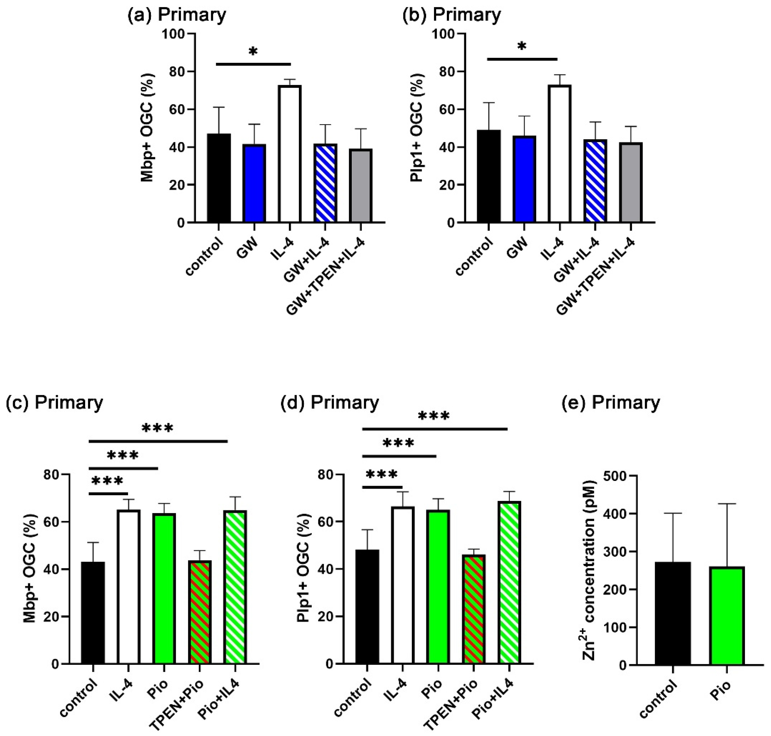 Cells 14 01756 g007 Cells 14 01756 g007