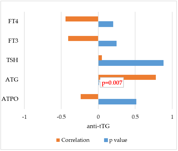 Cells 14 01796 g002 Cells 14 01796 g002