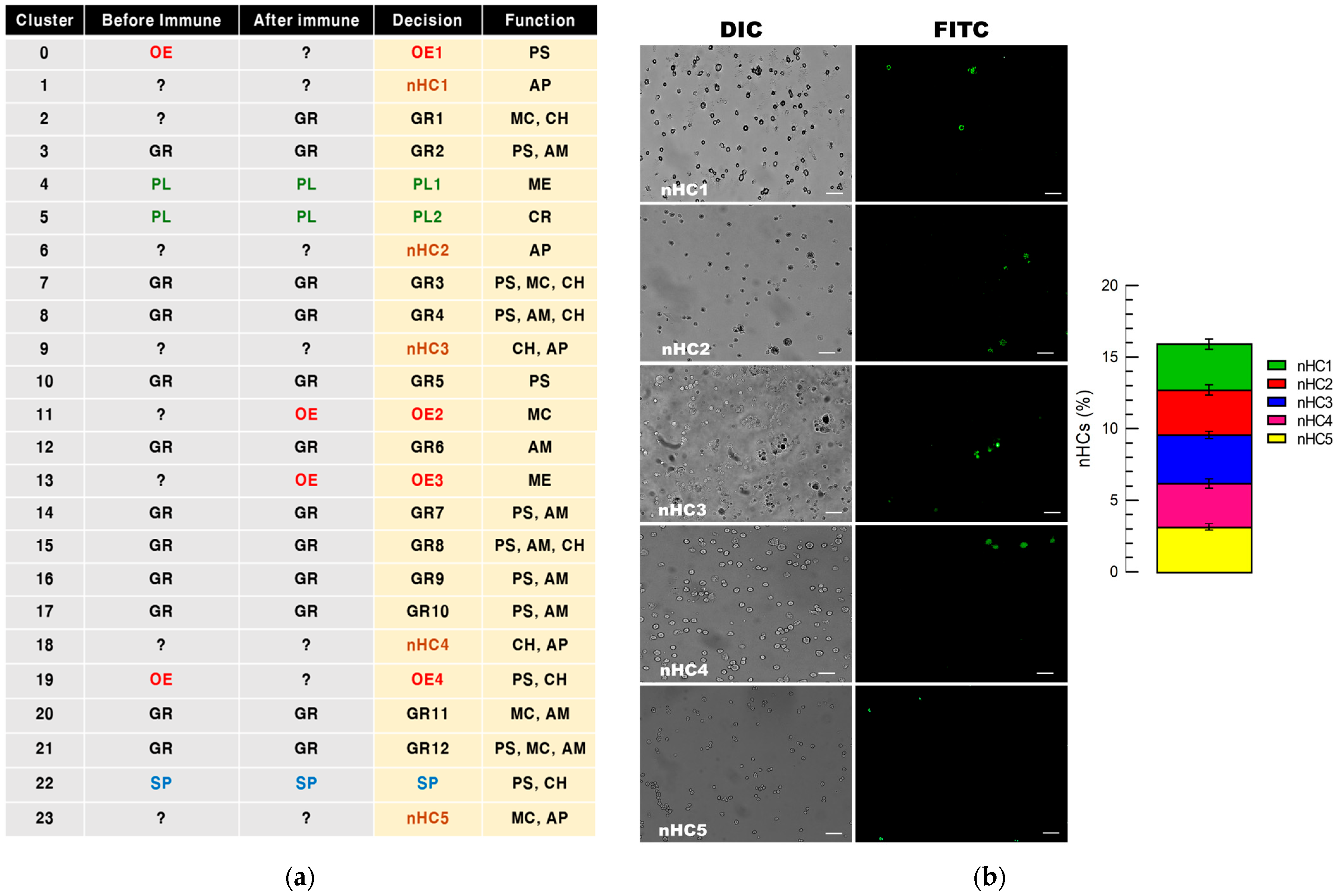 Embac Cloning Insect Cell Functional Division of Insect Blood Cells by Single-Cell RNA-Sequencing ...