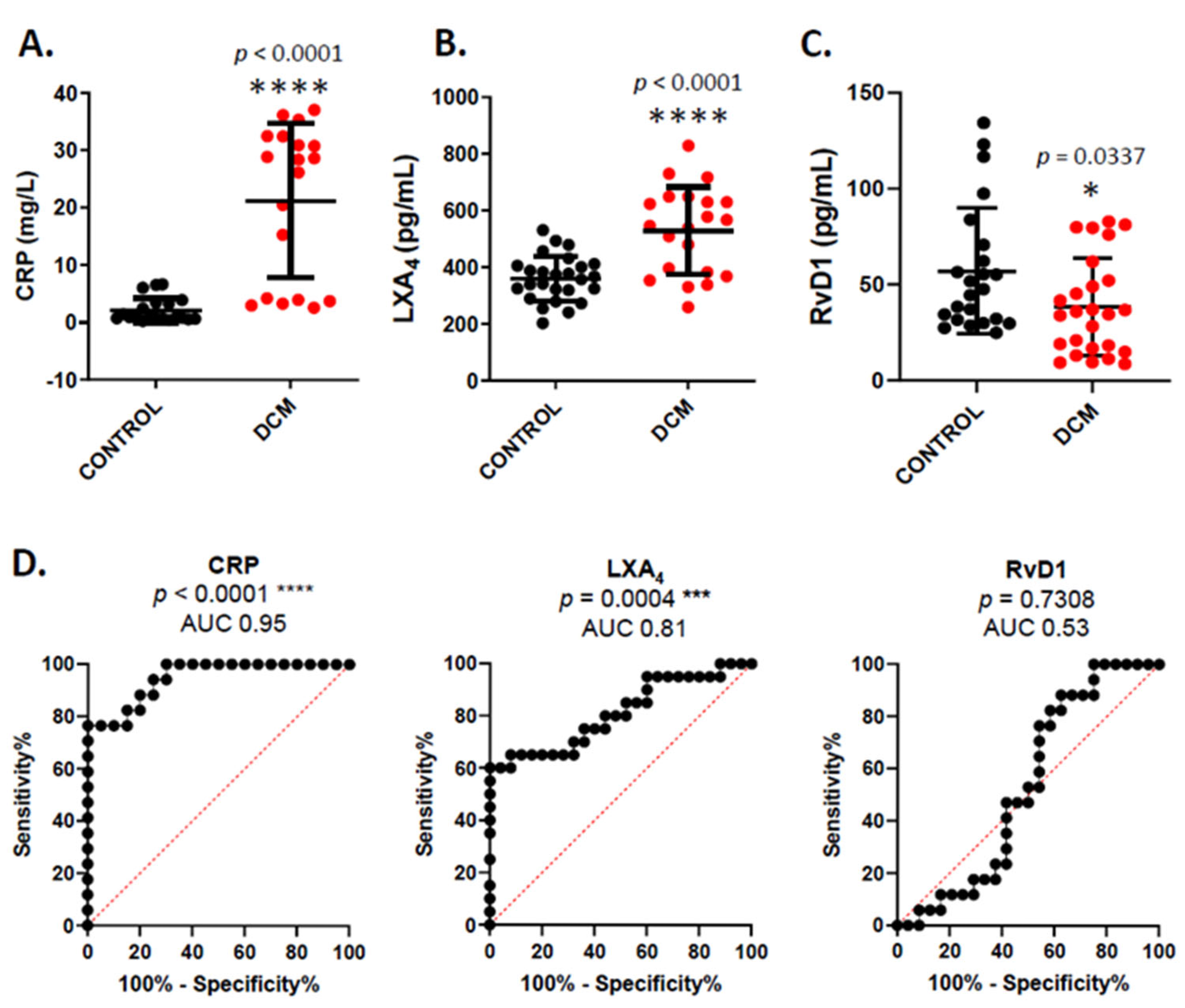 Cells 14 01916 g001 Cells 14 01916 g001
