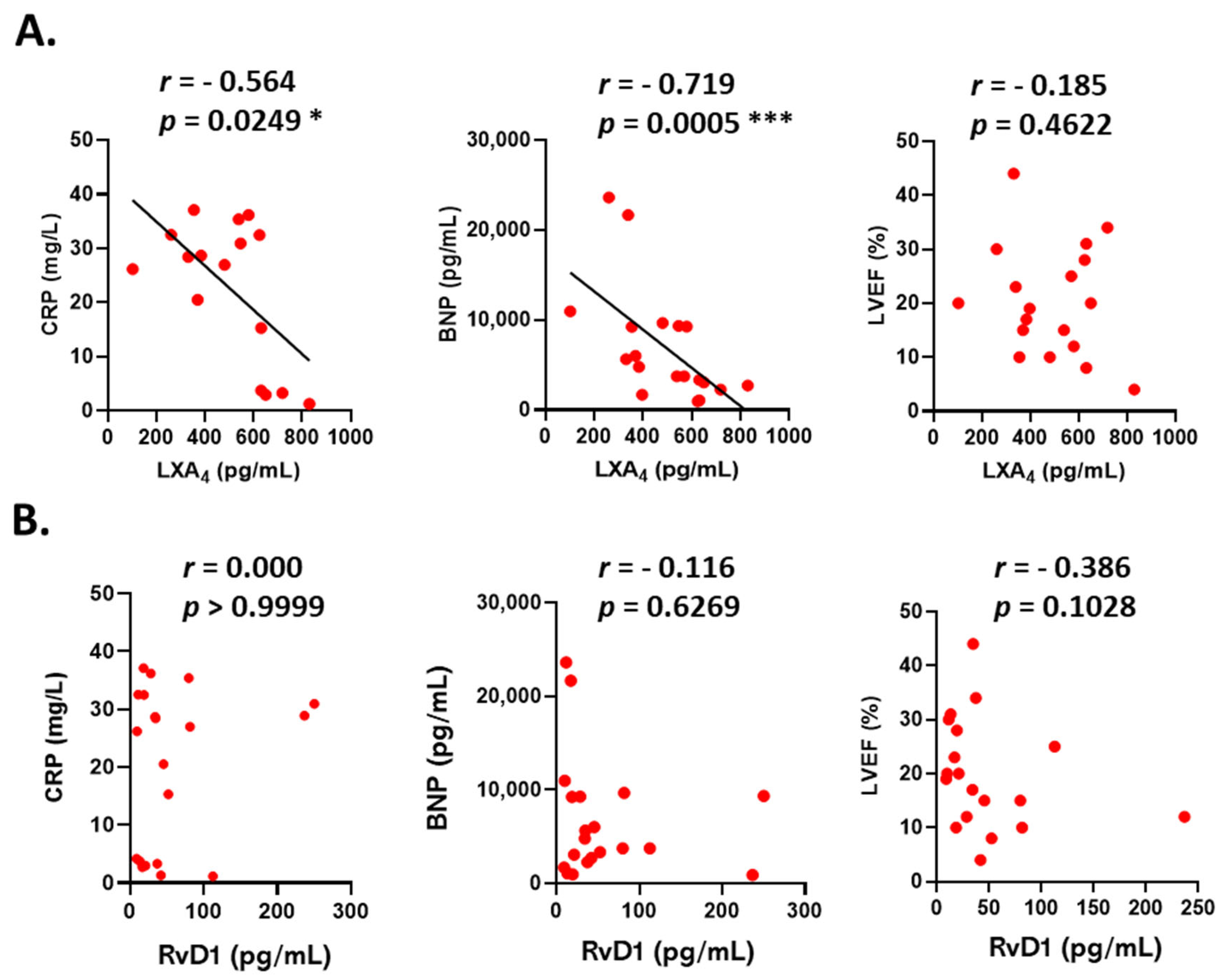 Cells 14 01916 g002 Cells 14 01916 g002
