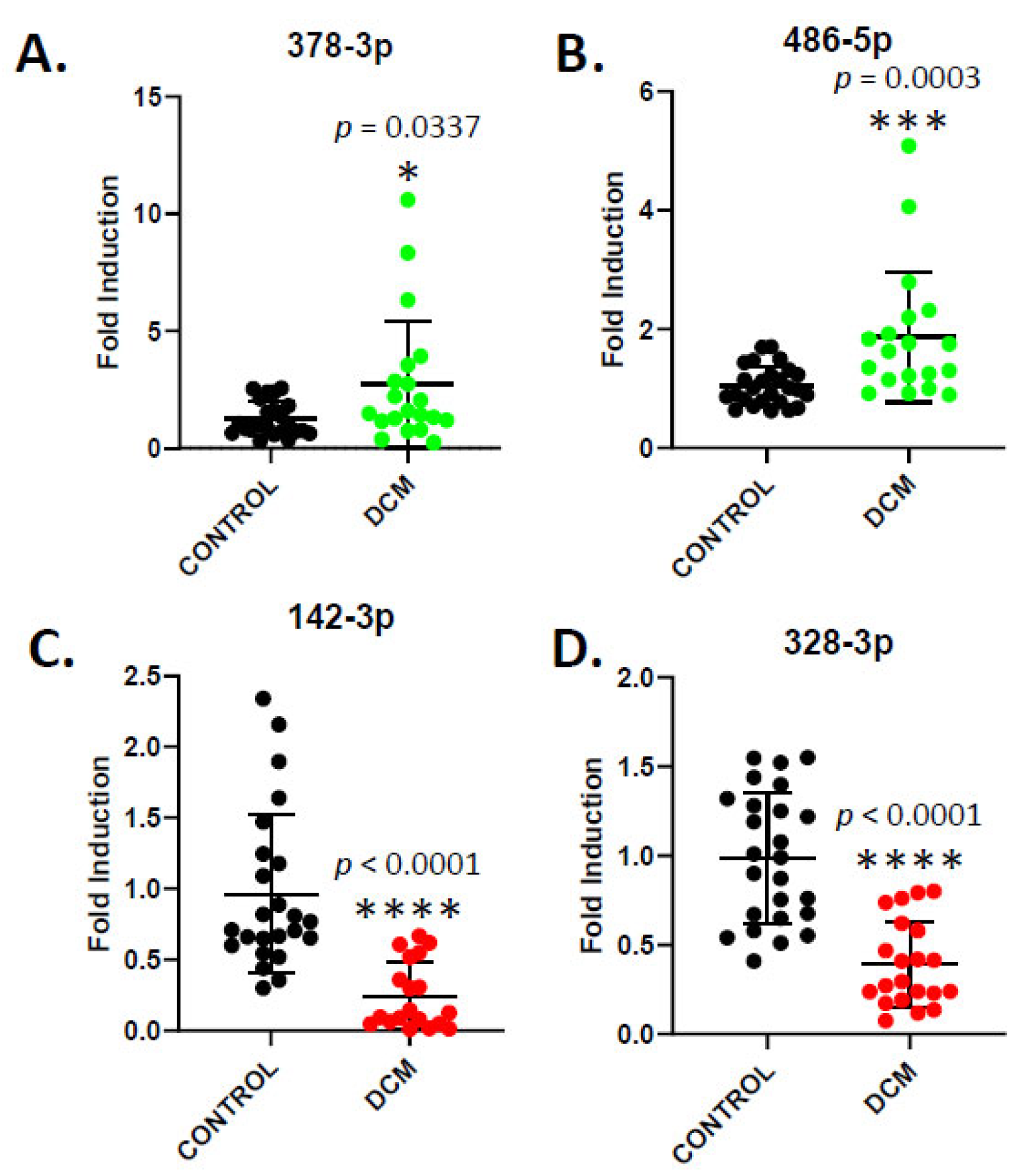 Cells 14 01916 g005 Cells 14 01916 g005