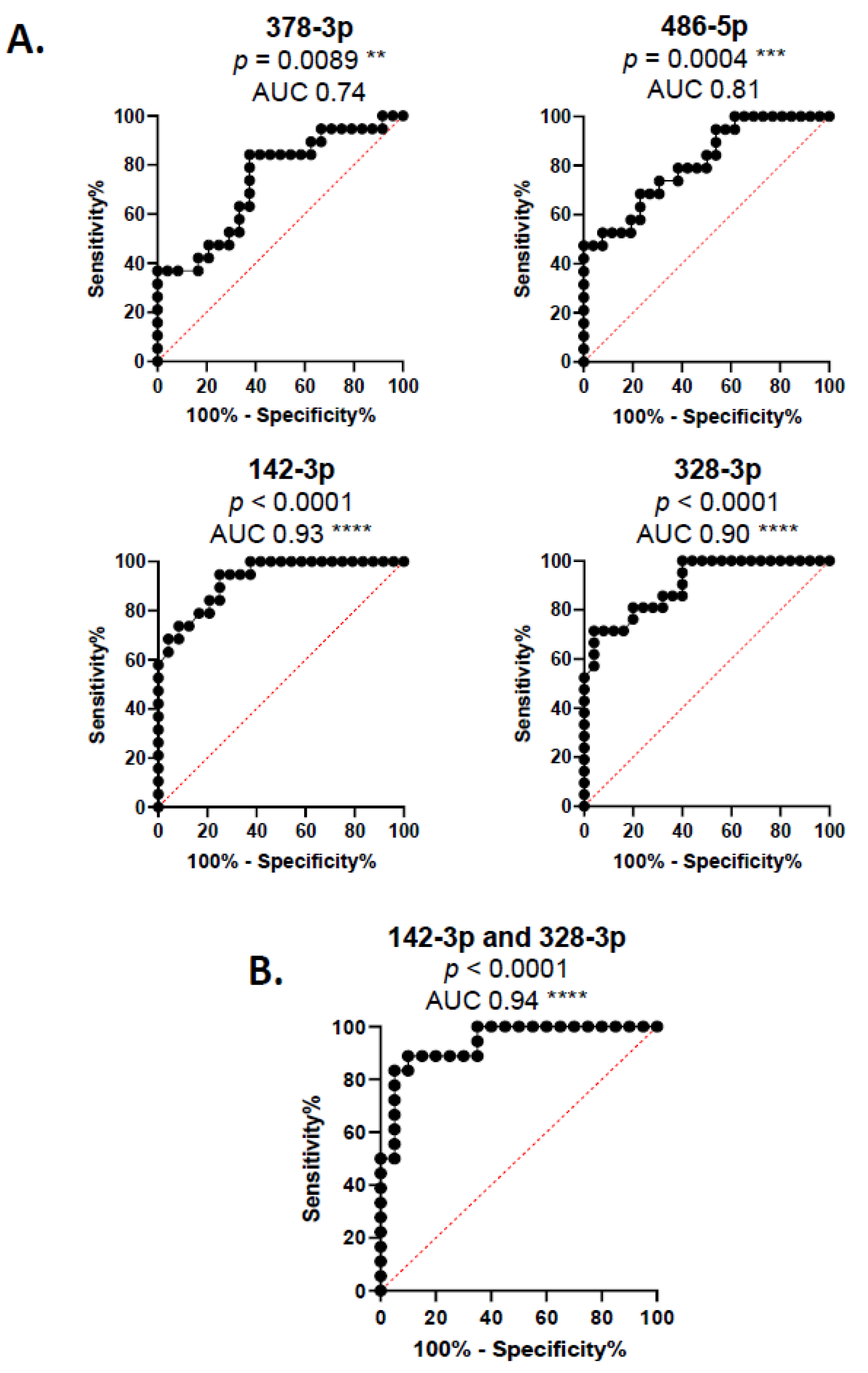 Cells 14 01916 g006 Cells 14 01916 g006