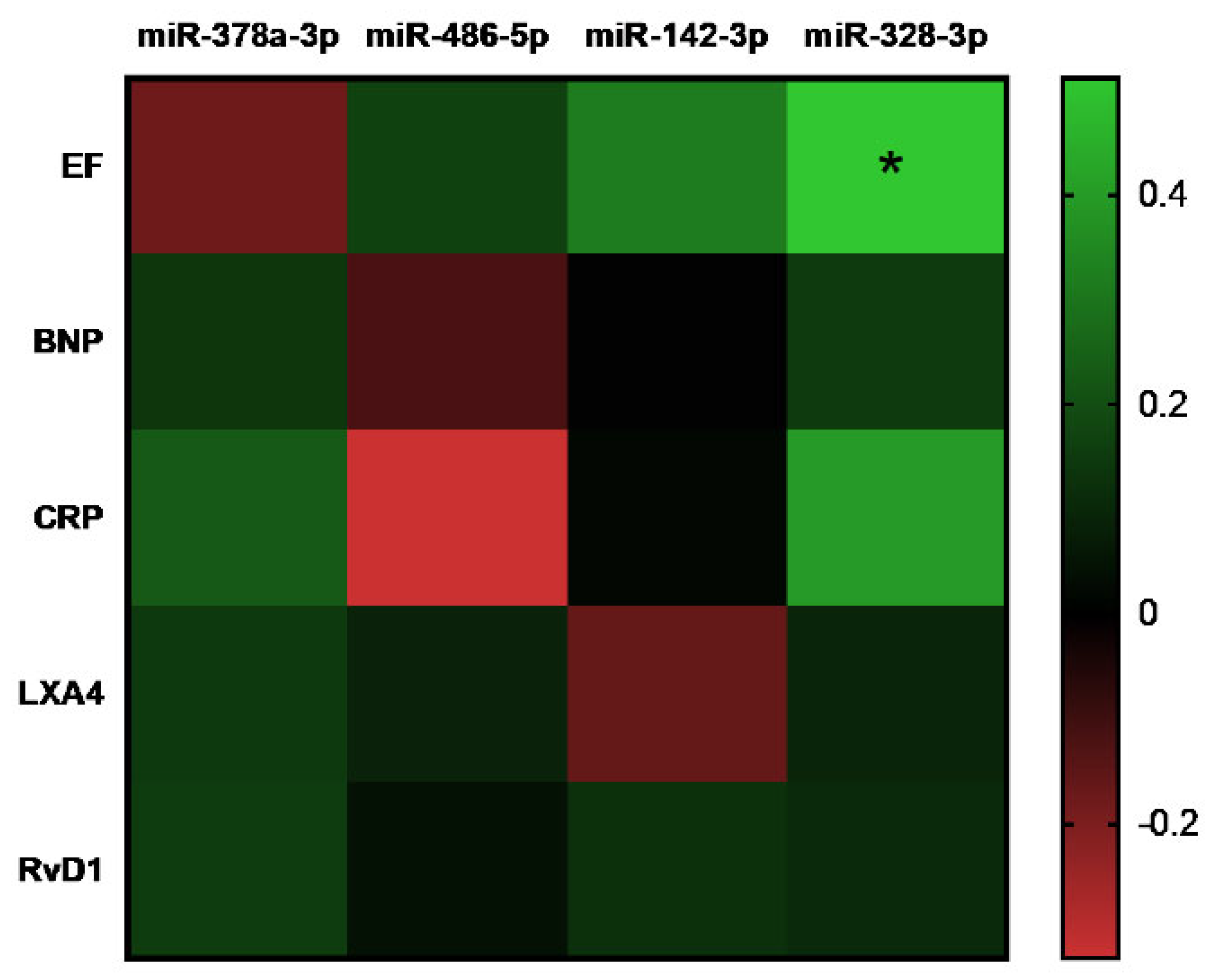 Cells 14 01916 g007 Cells 14 01916 g007