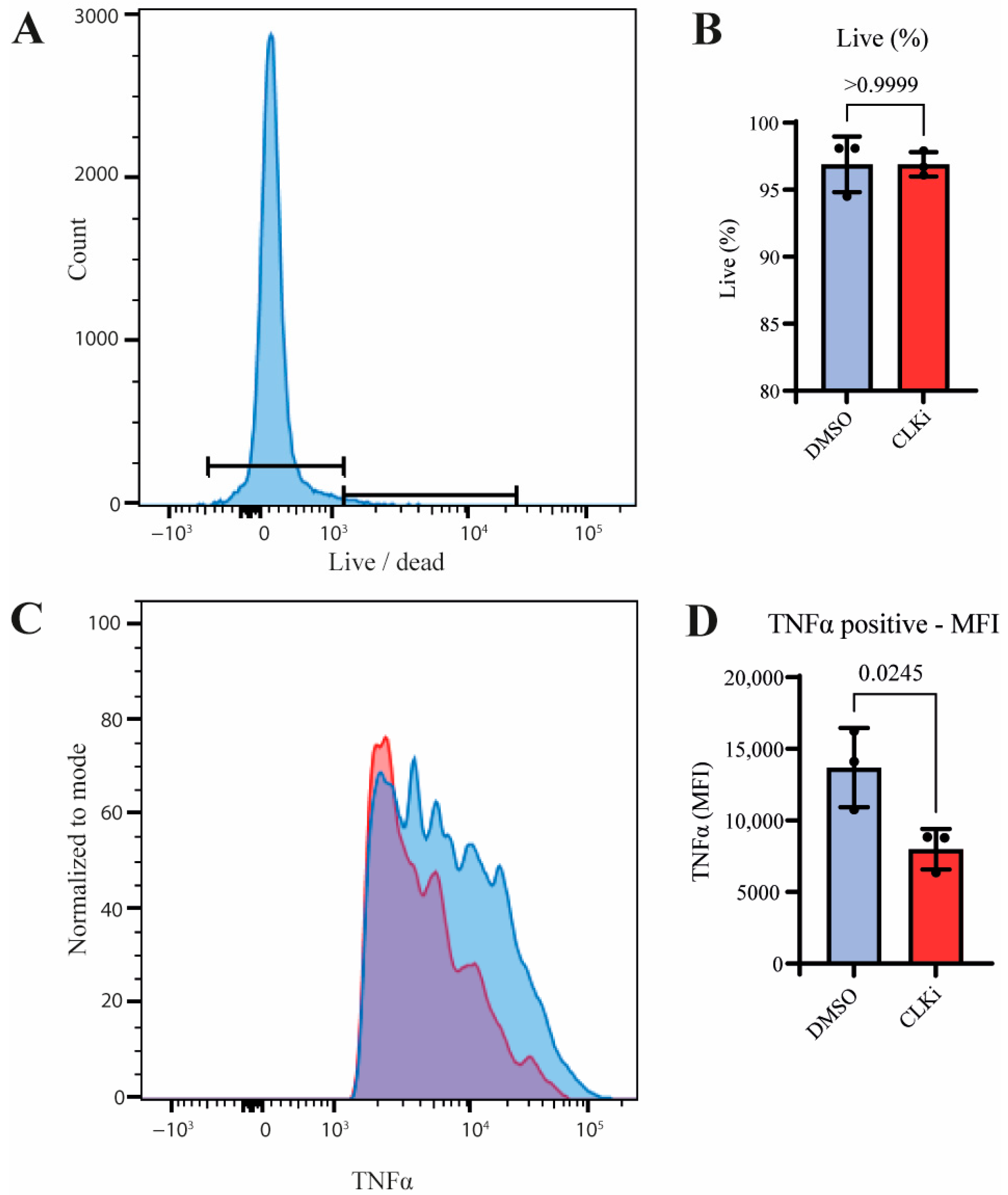 Cells 14 01925 g005 Cells 14 01925 g005