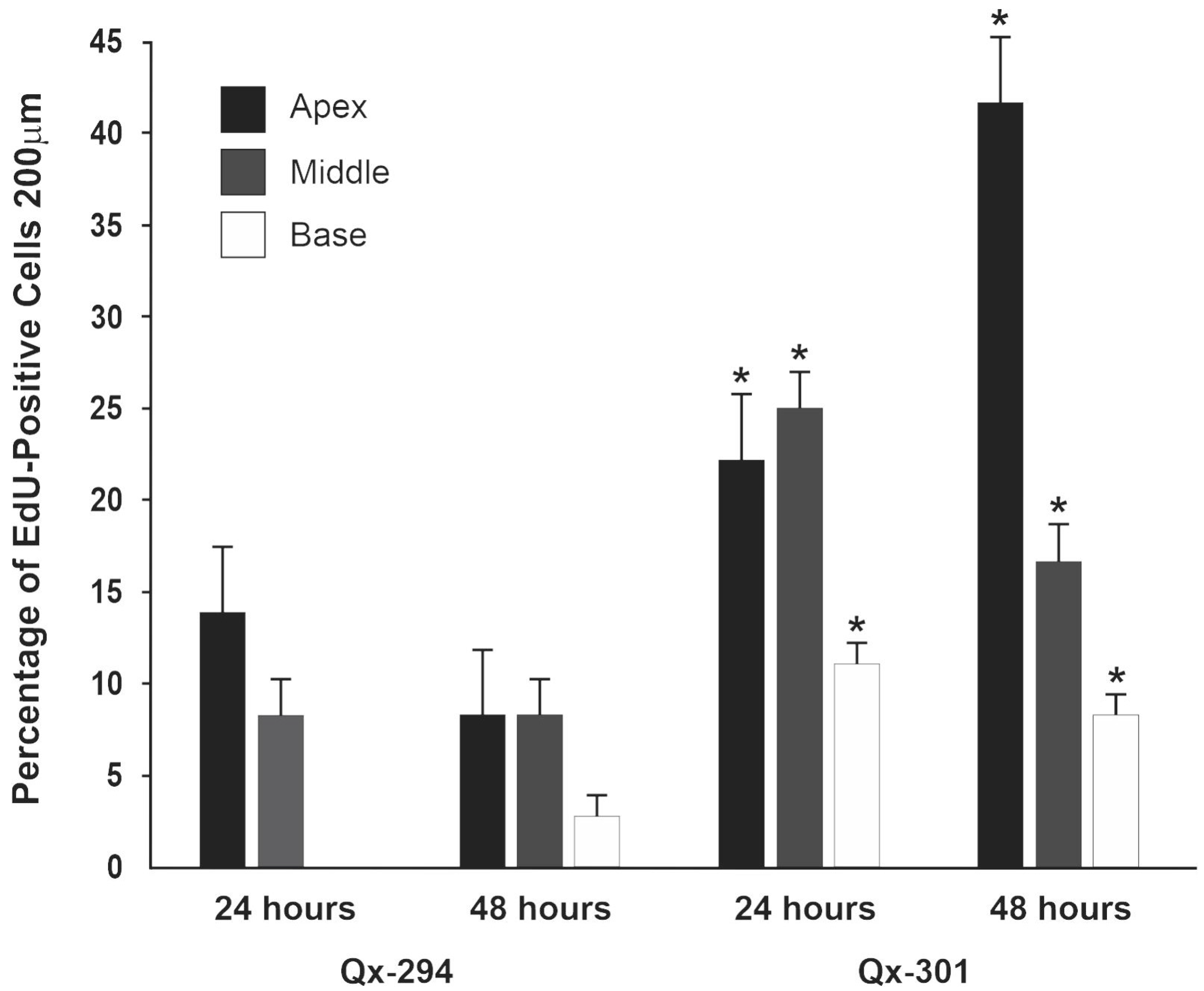 Cells 14 01946 g009 Cells 14 01946 g009