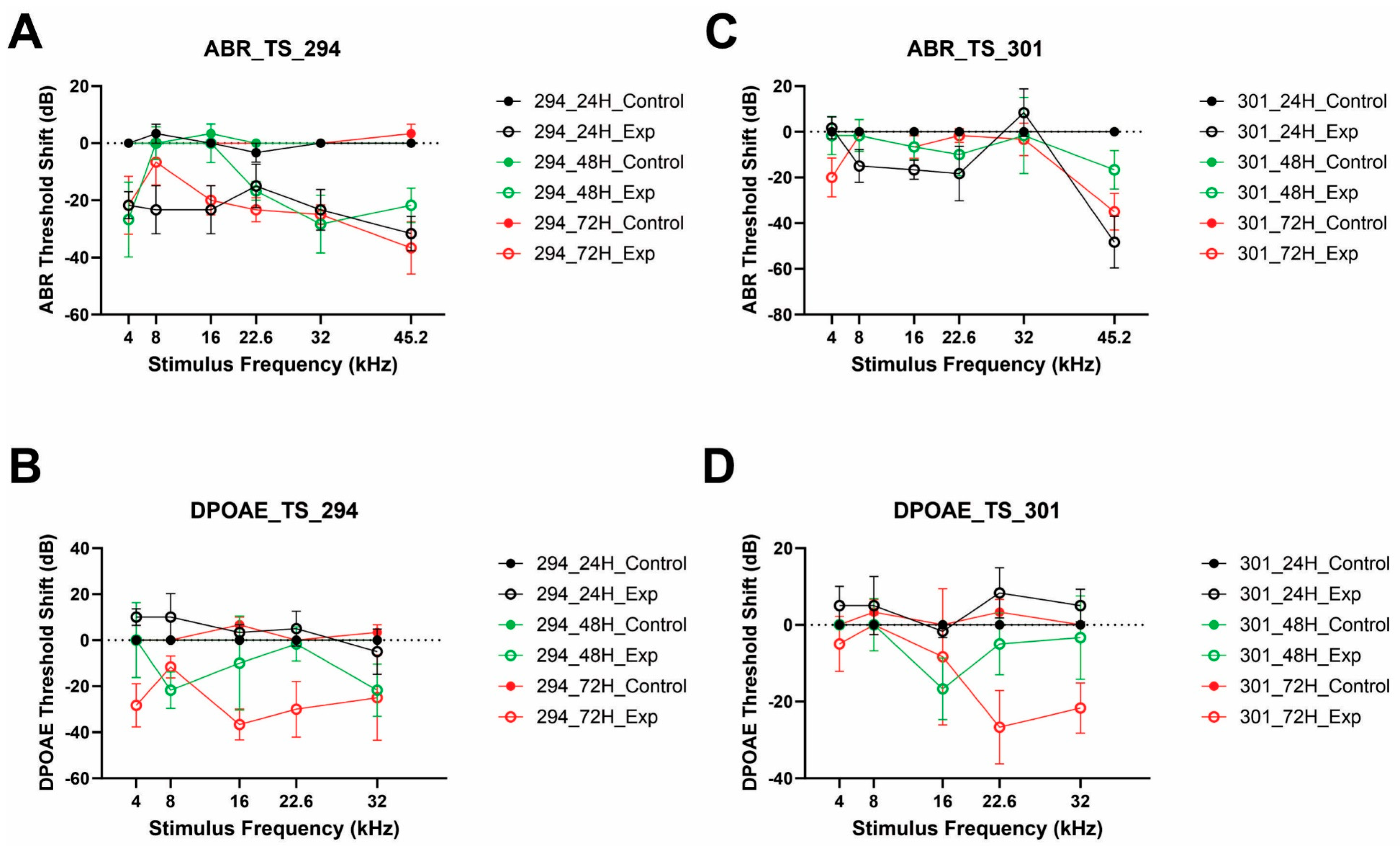 Cells 14 01946 g011 Cells 14 01946 g011