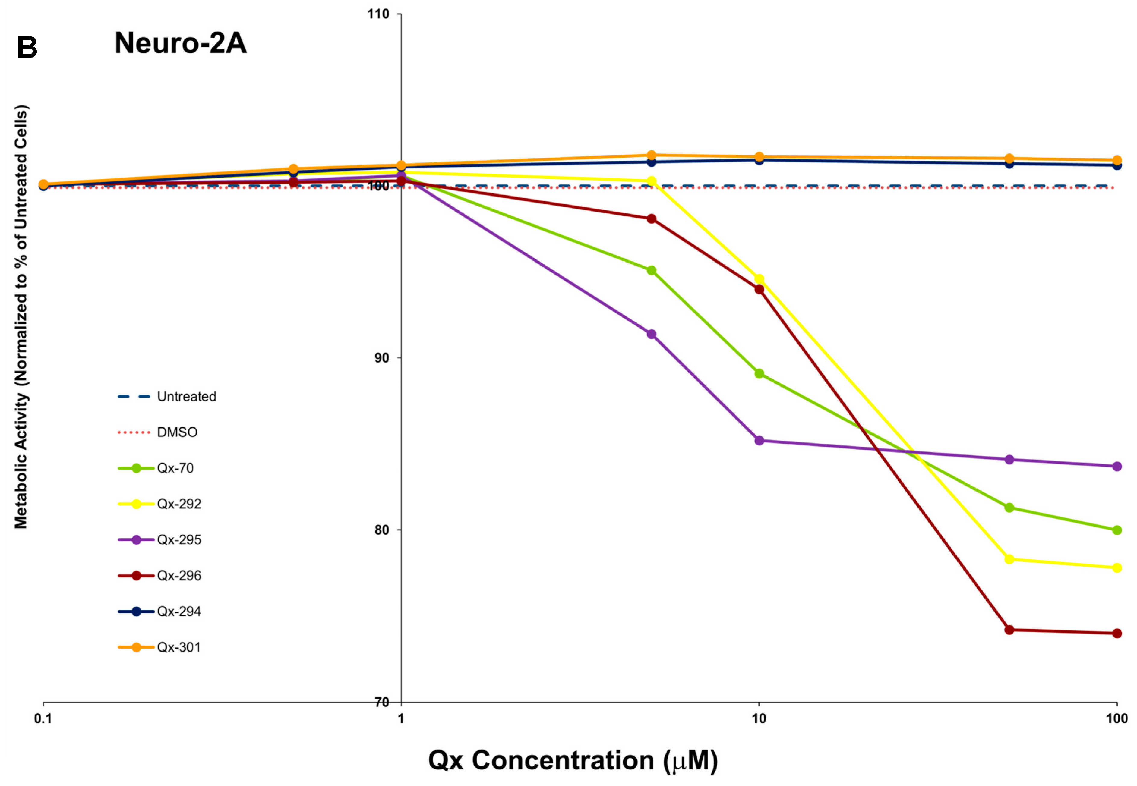 Cells 14 01946 g0a1b Cells 14 01946 g0a1b