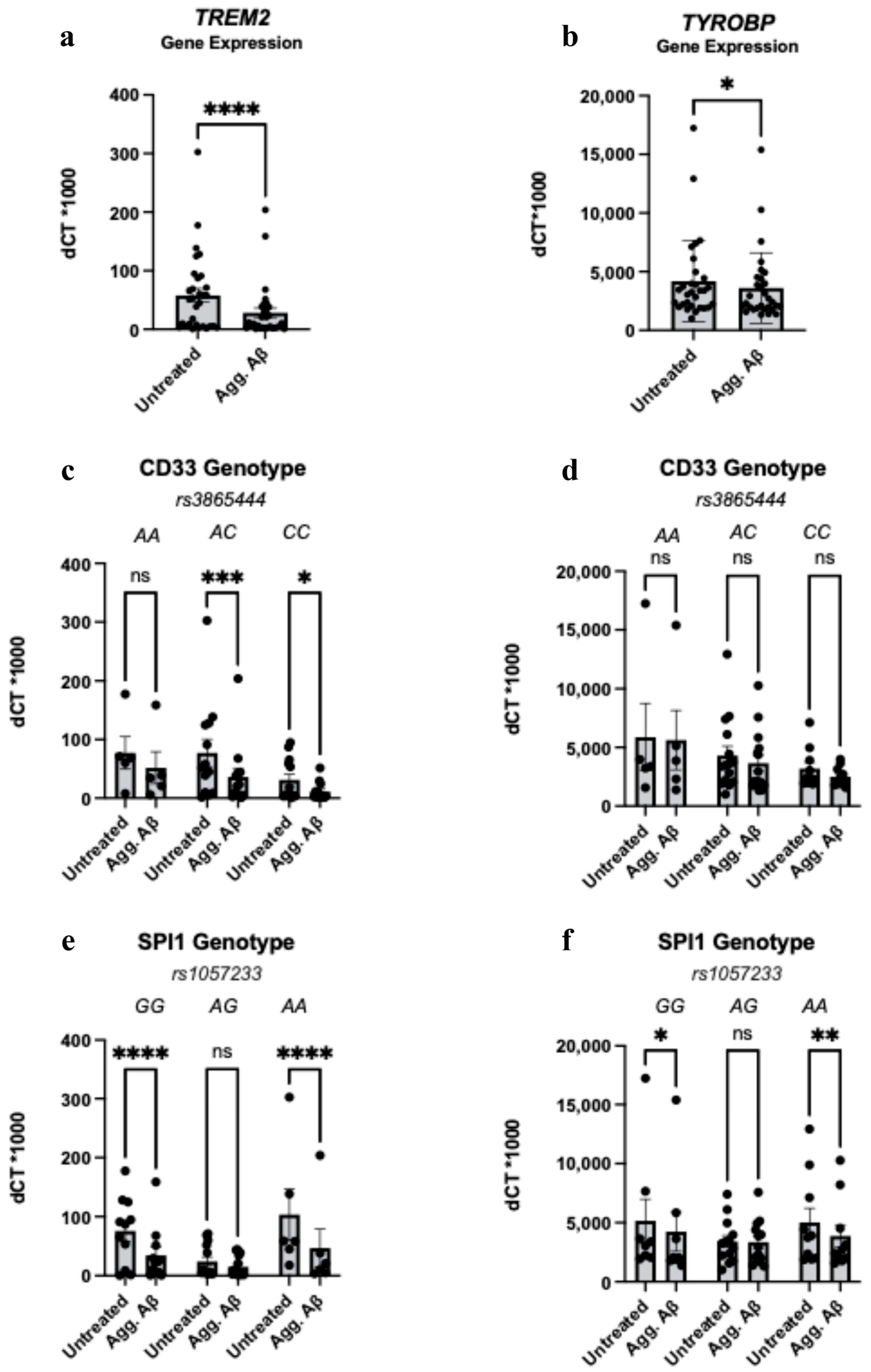 Cells 14 01990 g003 Cells 14 01990 g003