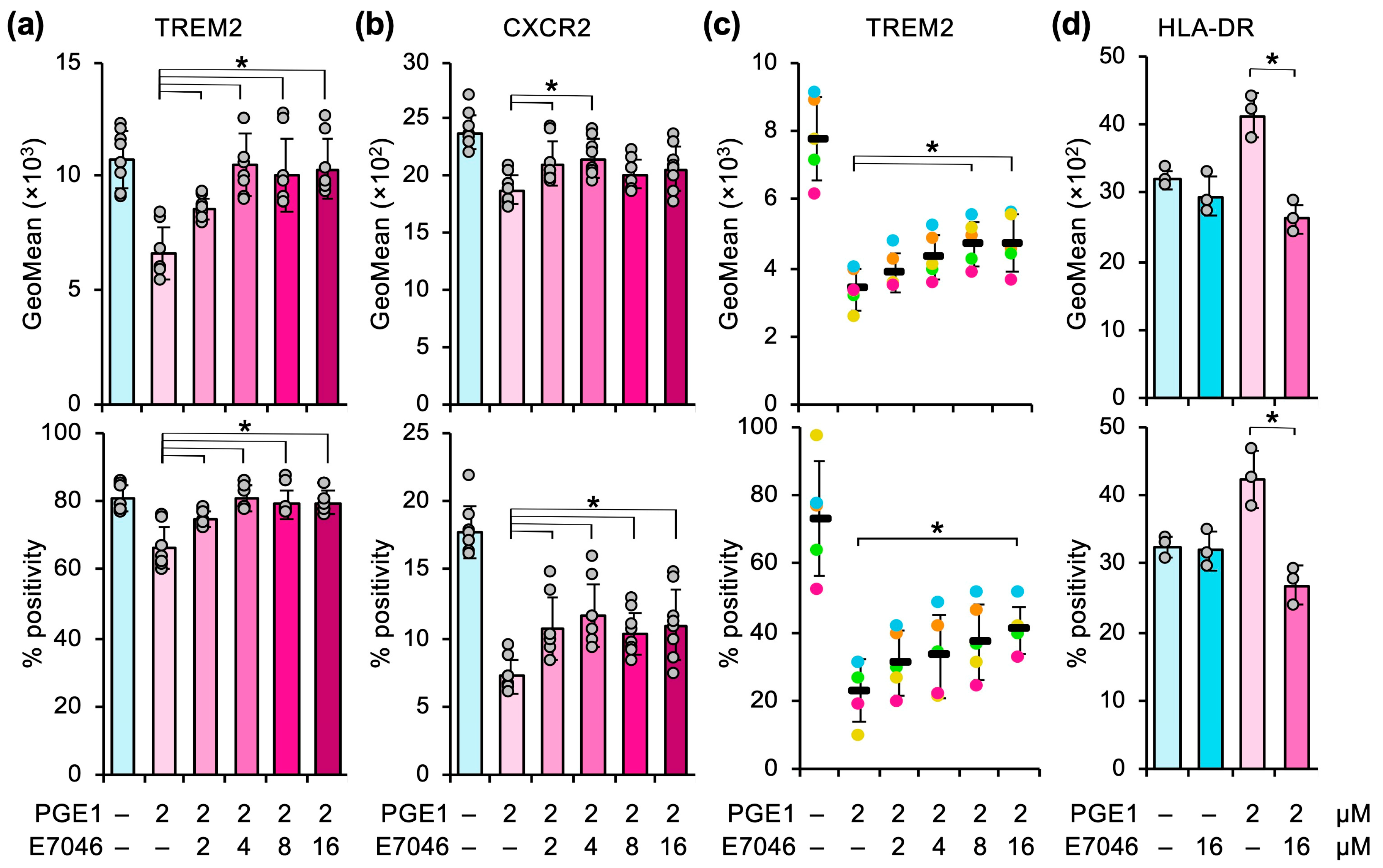 Cells 14 01992 g006 Cells 14 01992 g006