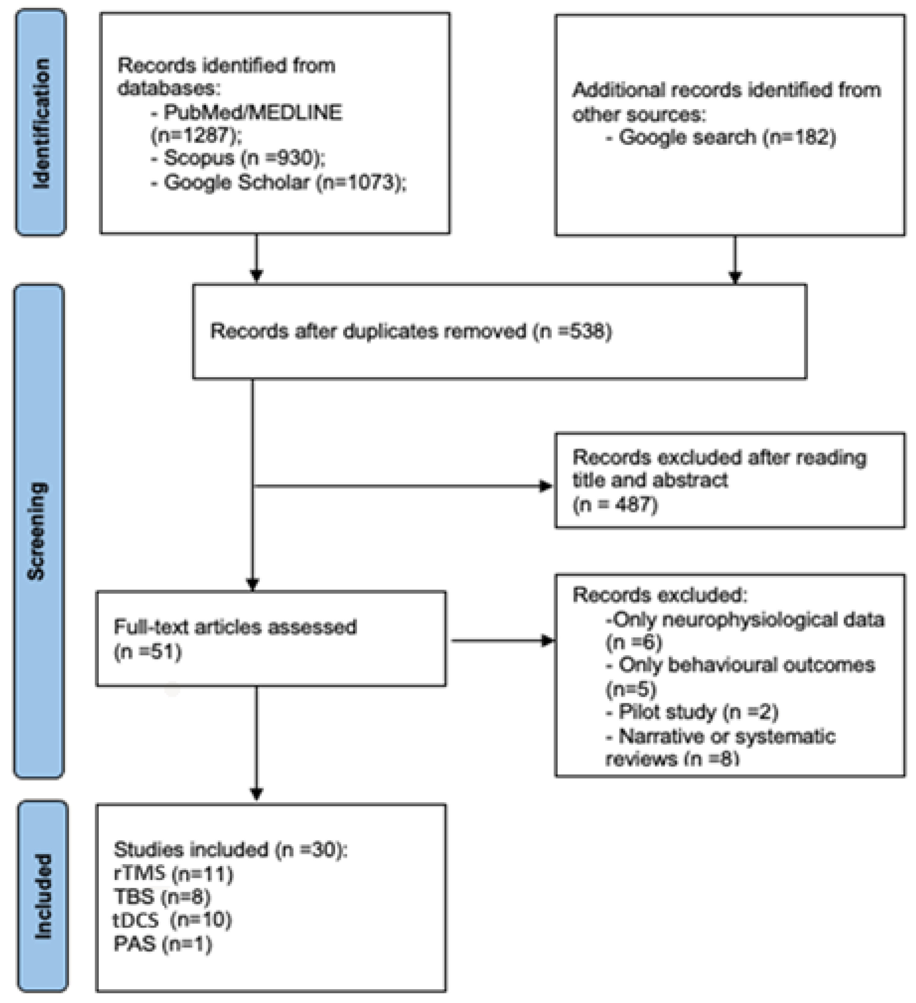 Cells 14 01996 g001 Cells 14 01996 g001