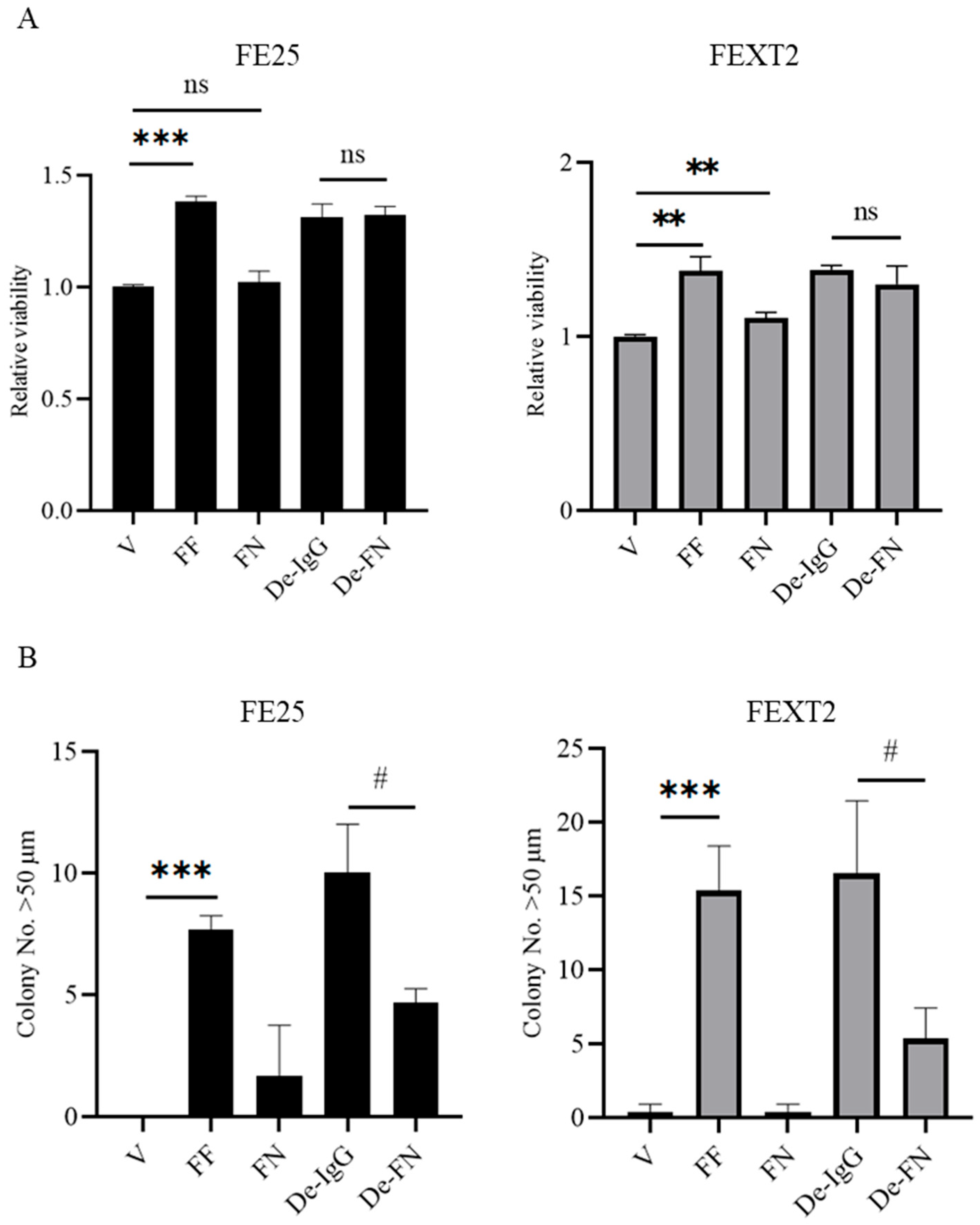 Cells 15 00080 g003 Cells 15 00080 g003