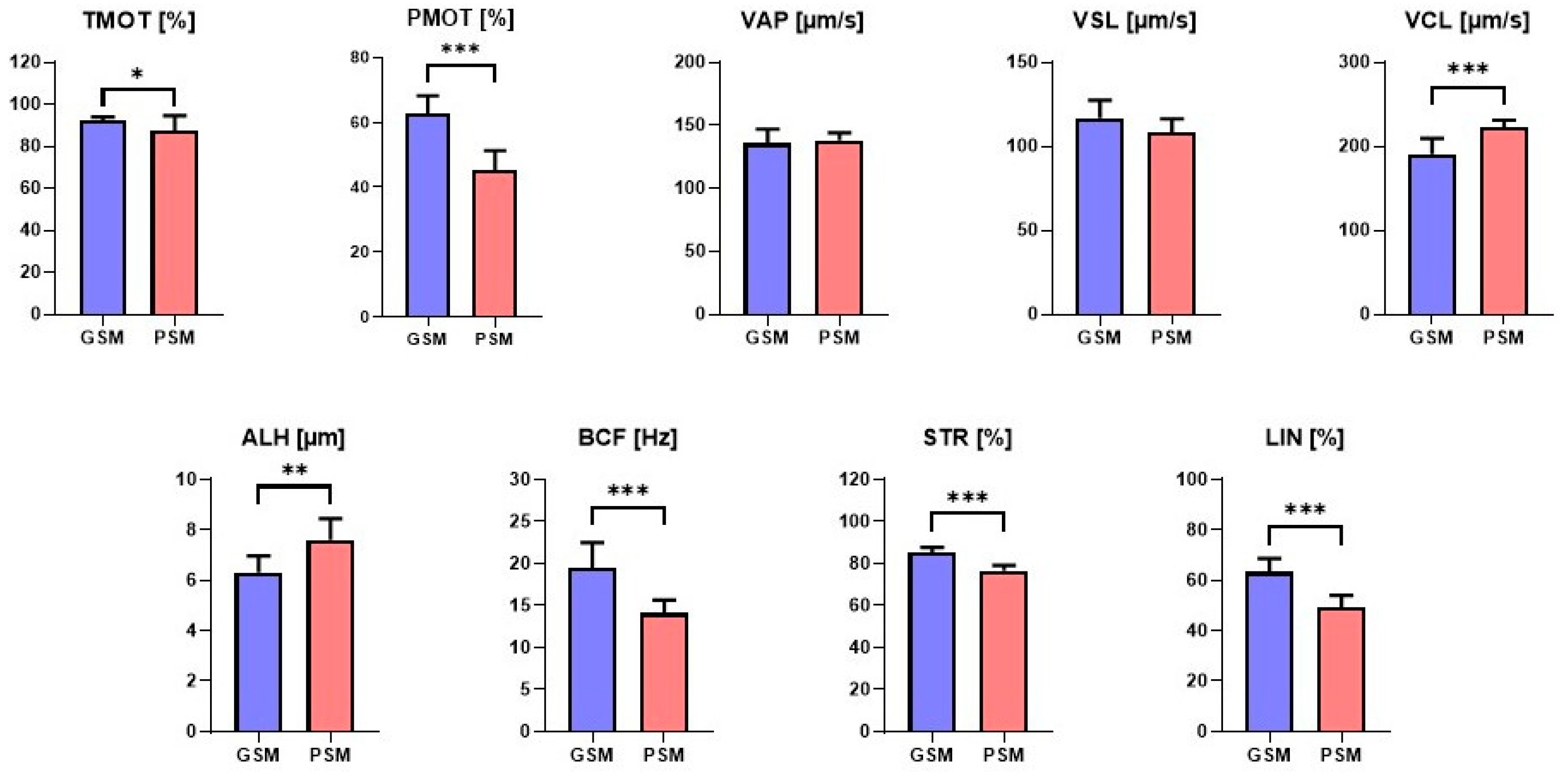 Cells 15 00085 g002 Cells 15 00085 g002