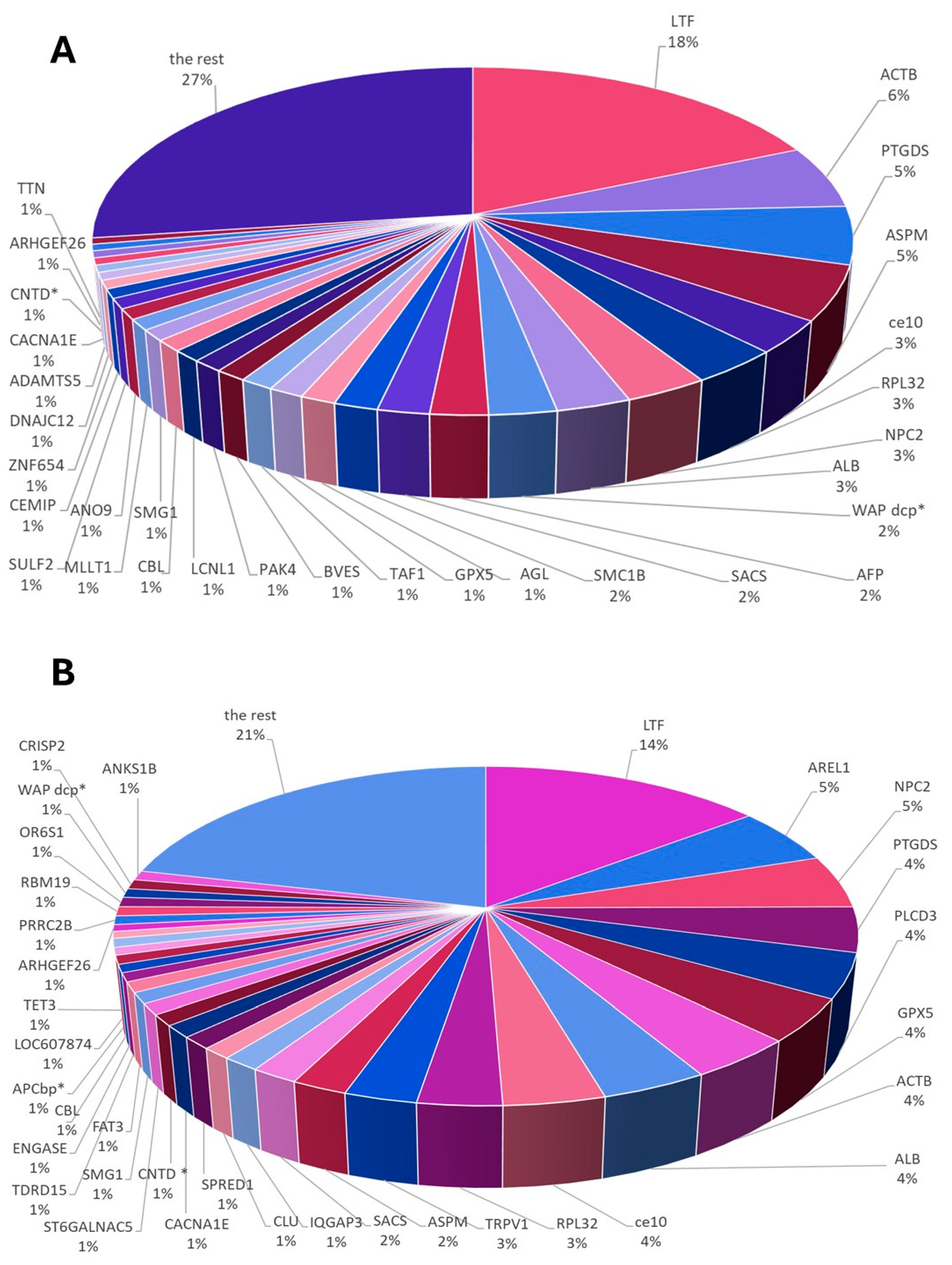 Cells 15 00085 g003 Cells 15 00085 g003