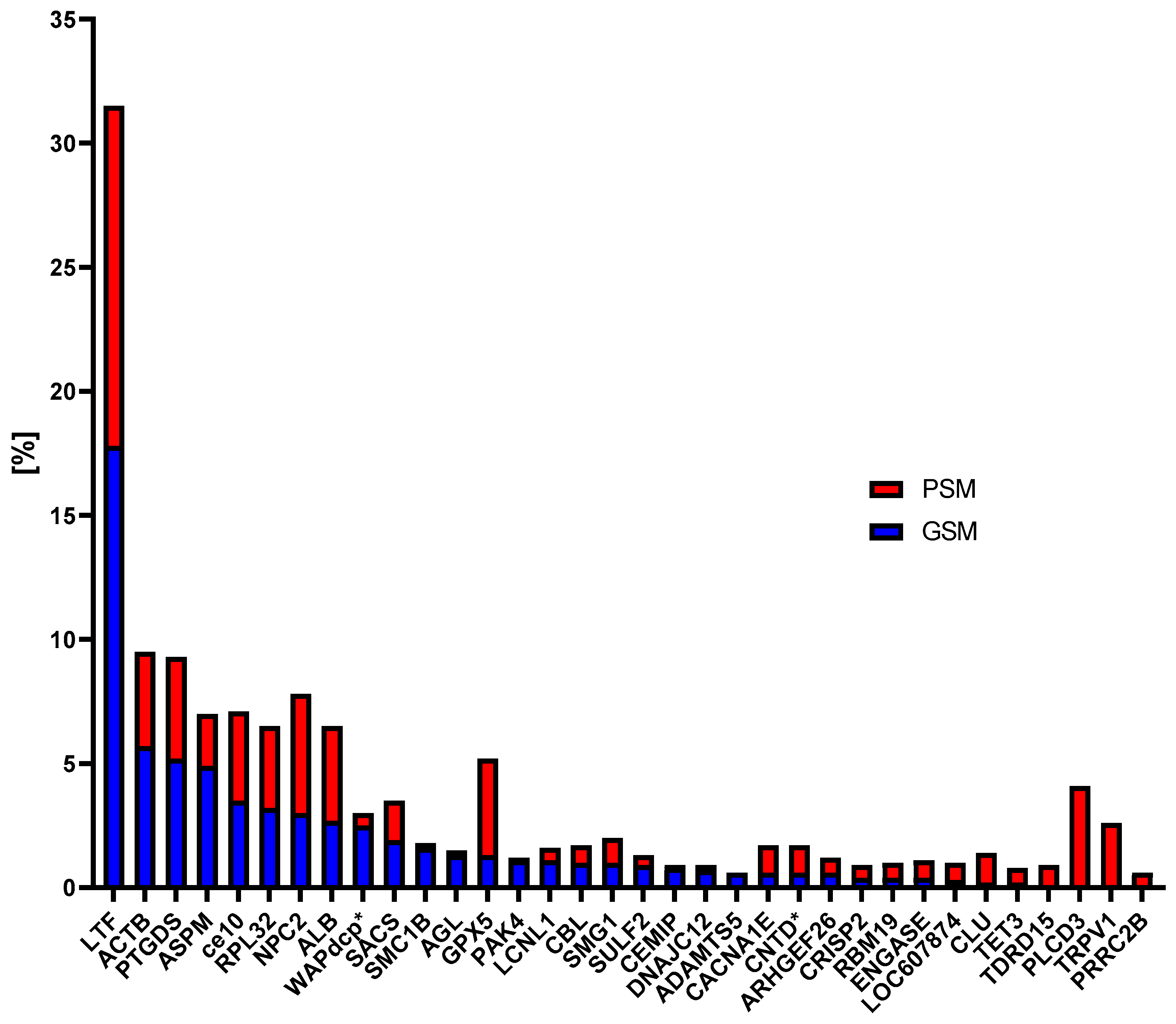 Cells 15 00085 g004 Cells 15 00085 g004