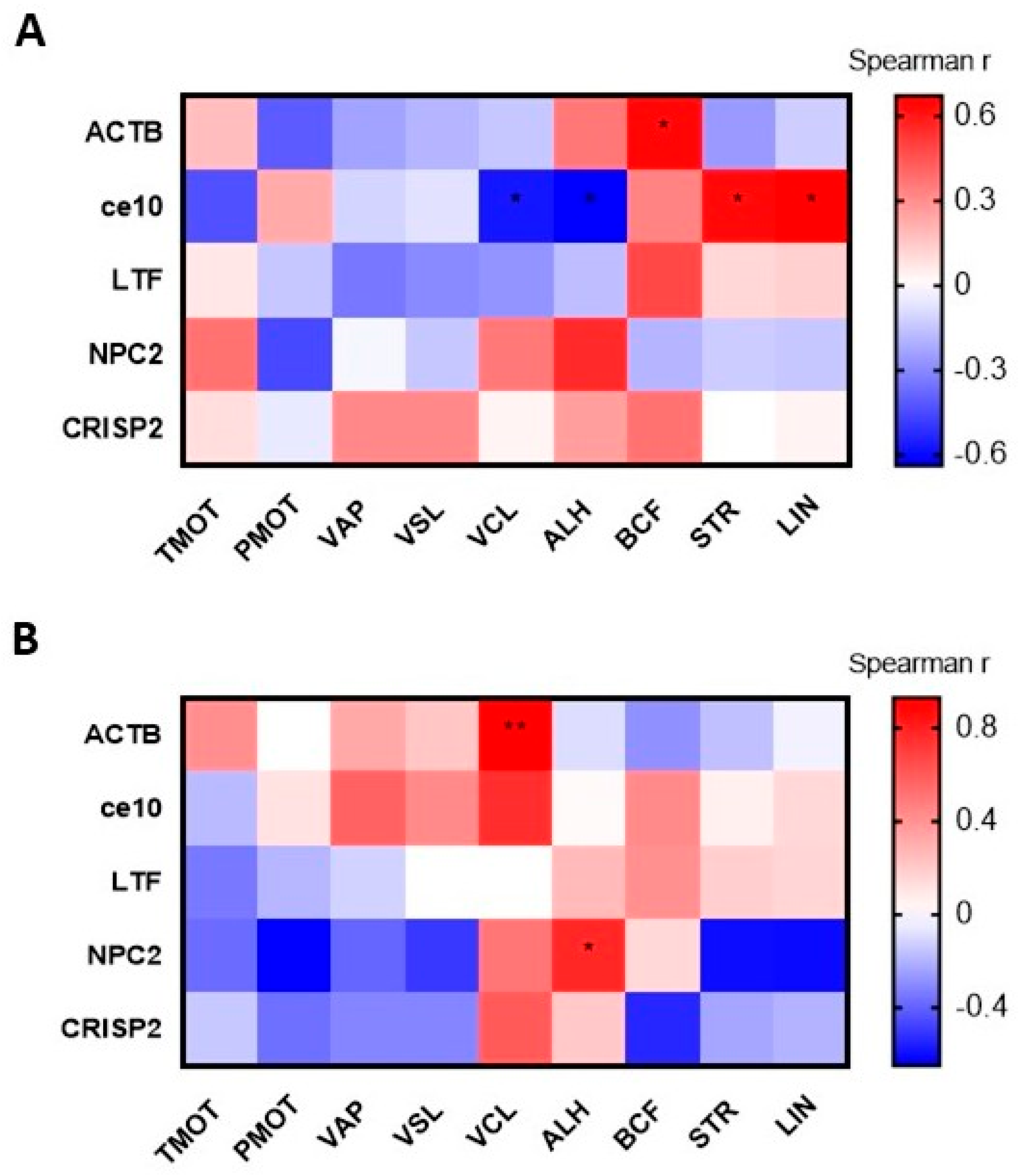 Cells 15 00085 g008 Cells 15 00085 g008