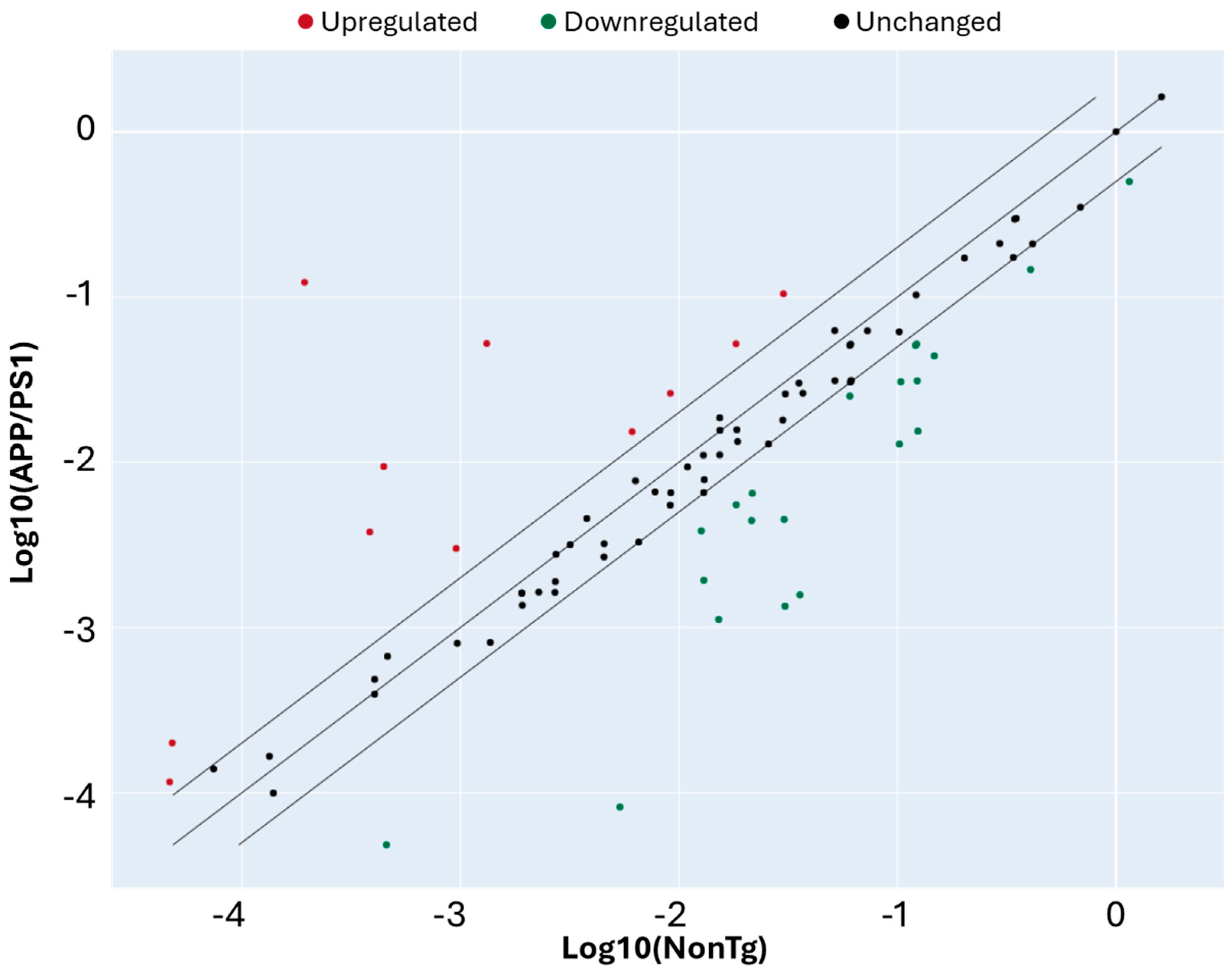 Cells 15 00132 g004 Cells 15 00132 g004