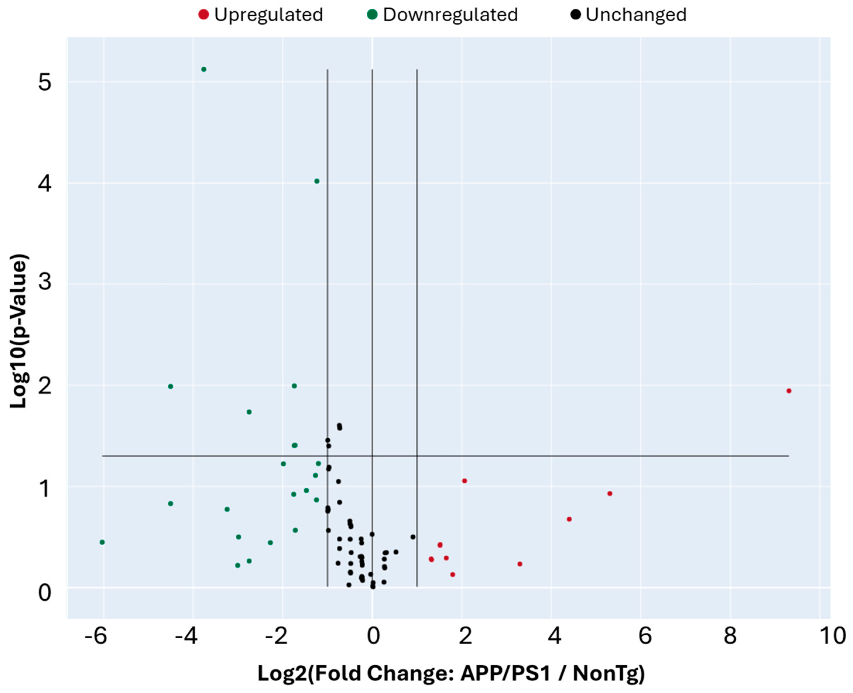 Cells 15 00132 g005 Cells 15 00132 g005