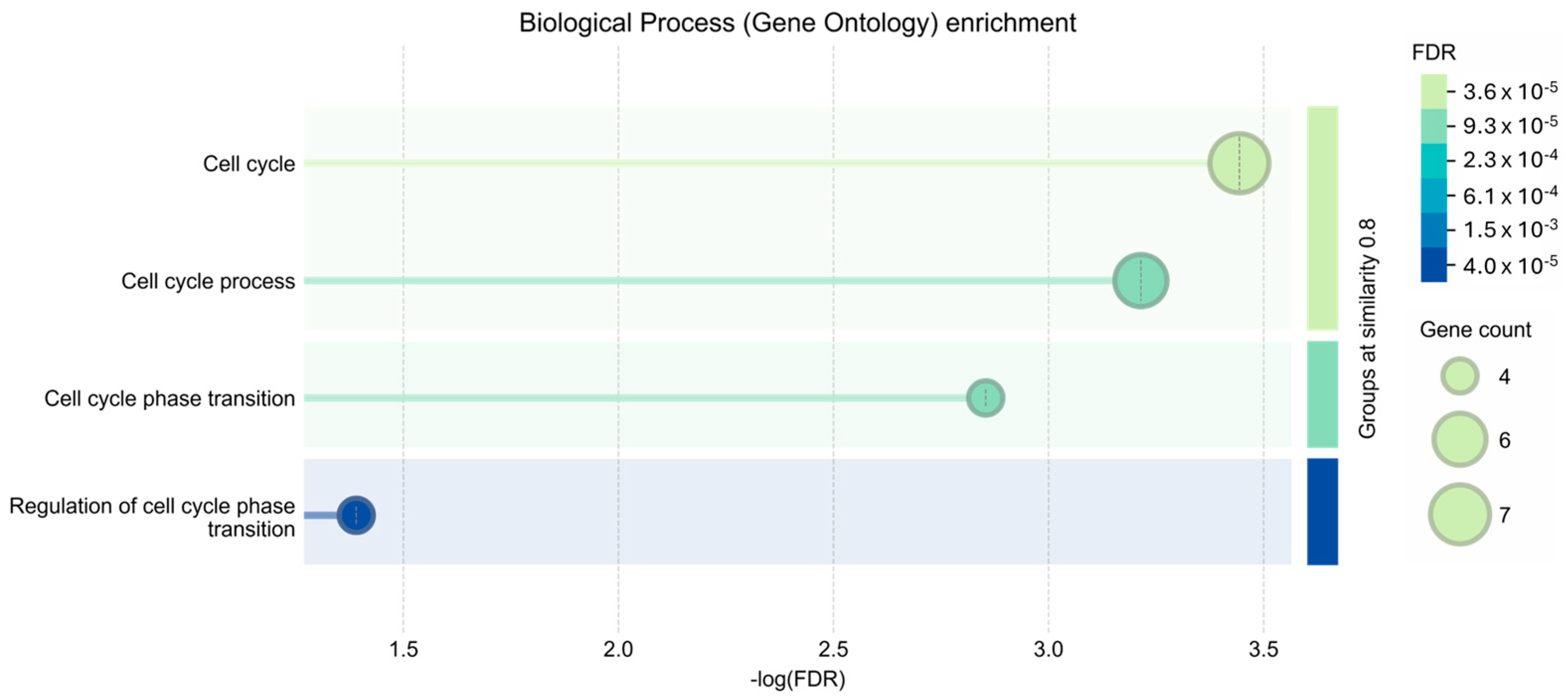 Cells 15 00132 g007 Cells 15 00132 g007
