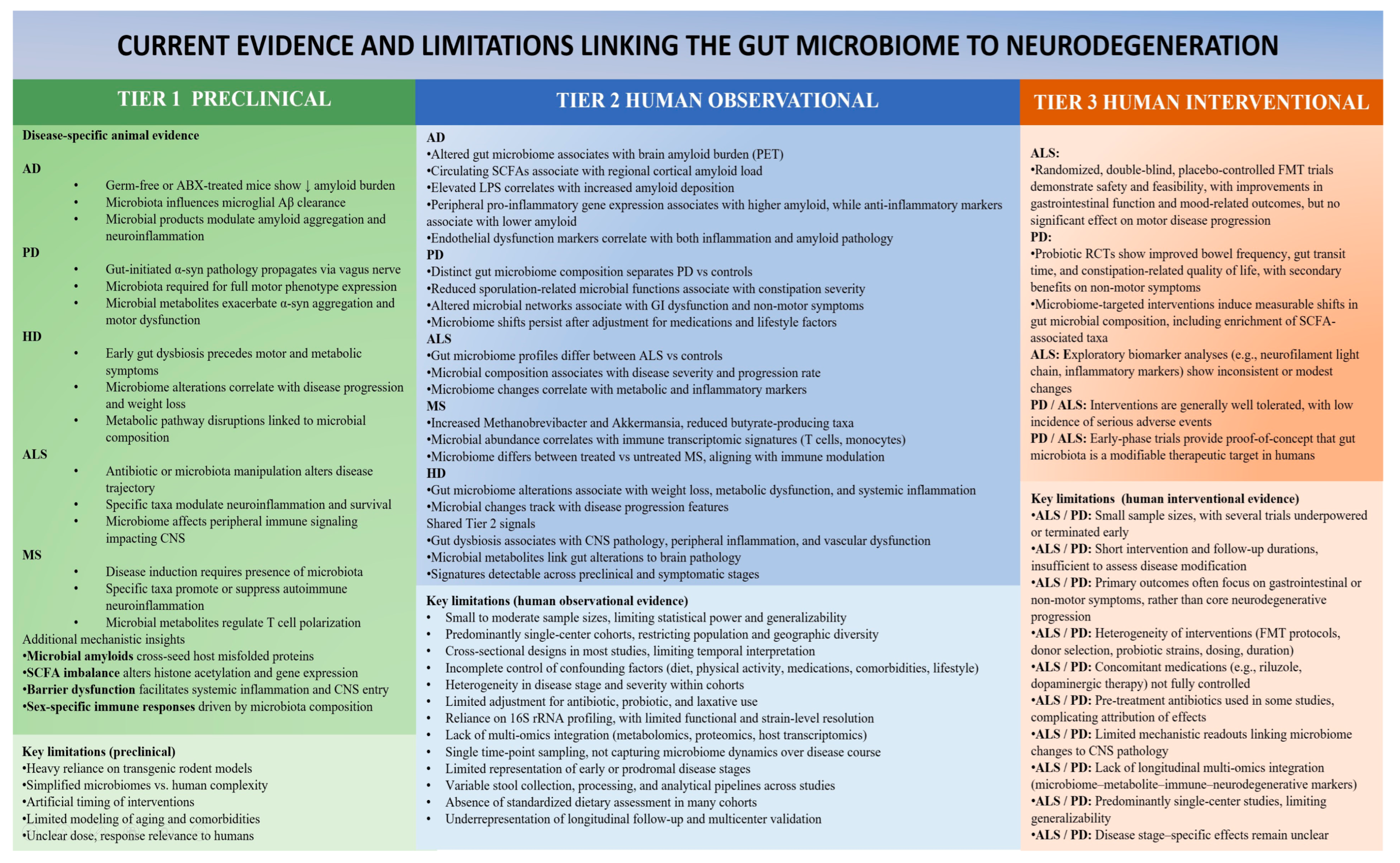 Cells 15 00135 g005 Cells 15 00135 g005