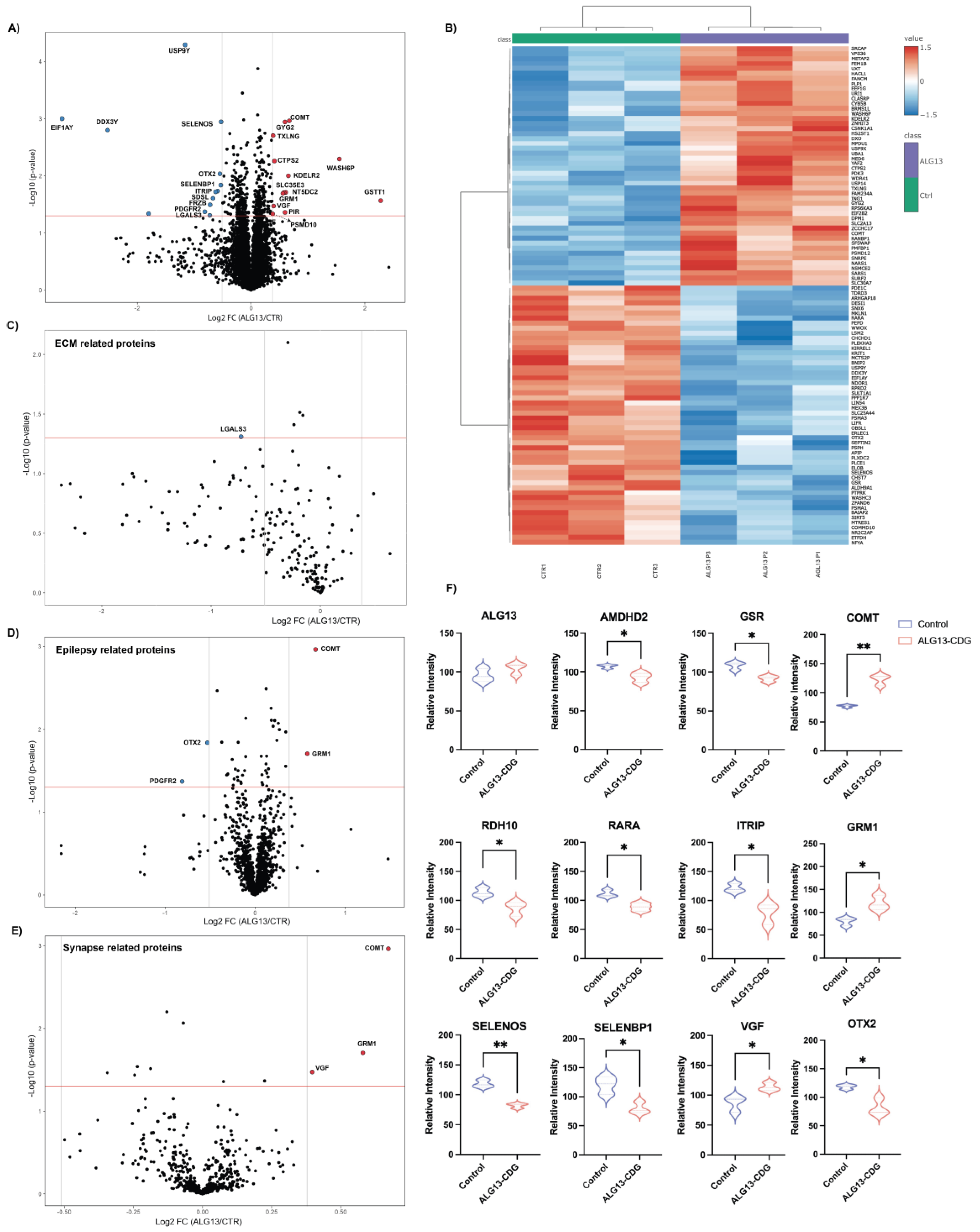 Cells 15 00147 g002 Cells 15 00147 g002