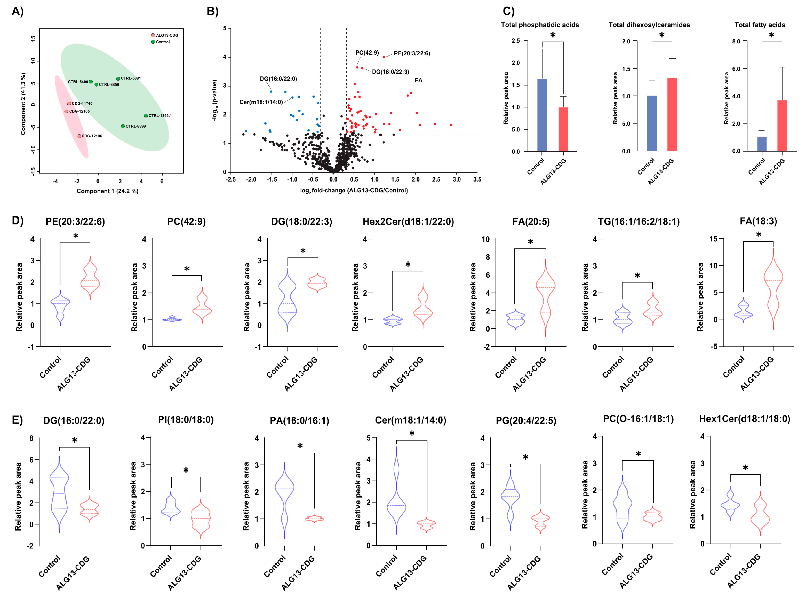 Cells 15 00147 g007 Cells 15 00147 g007