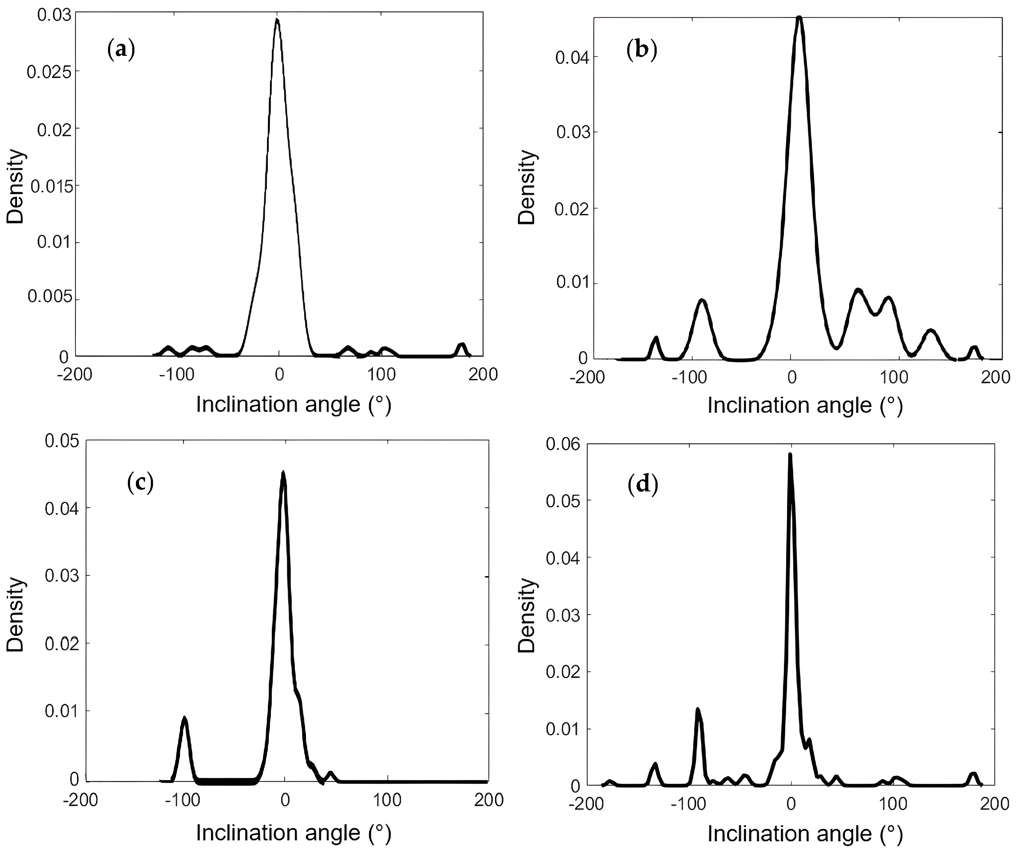 Cells 15 00214 g006 Cells 15 00214 g006