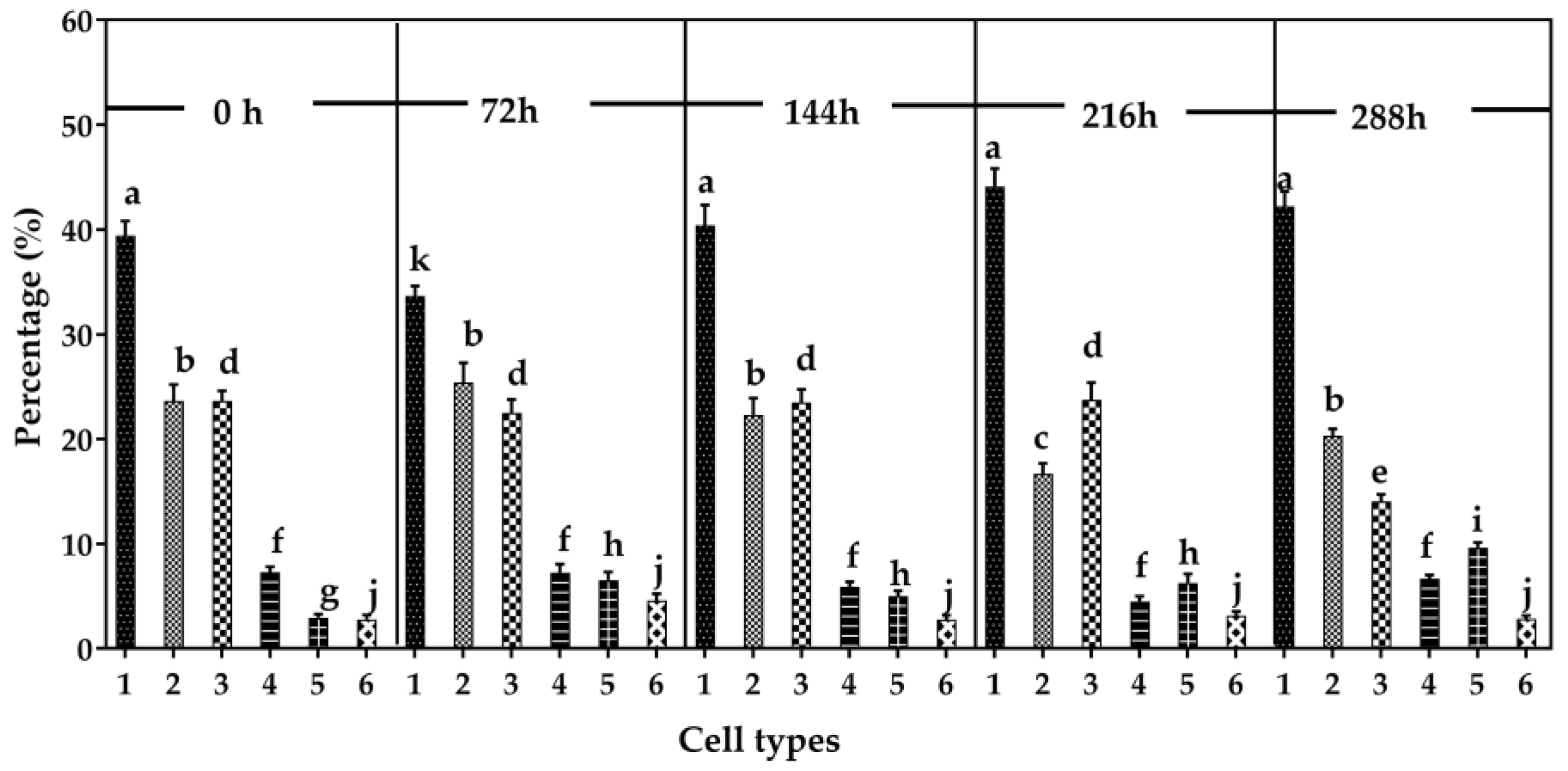 Cells 15 00302 g007 Cells 15 00302 g007