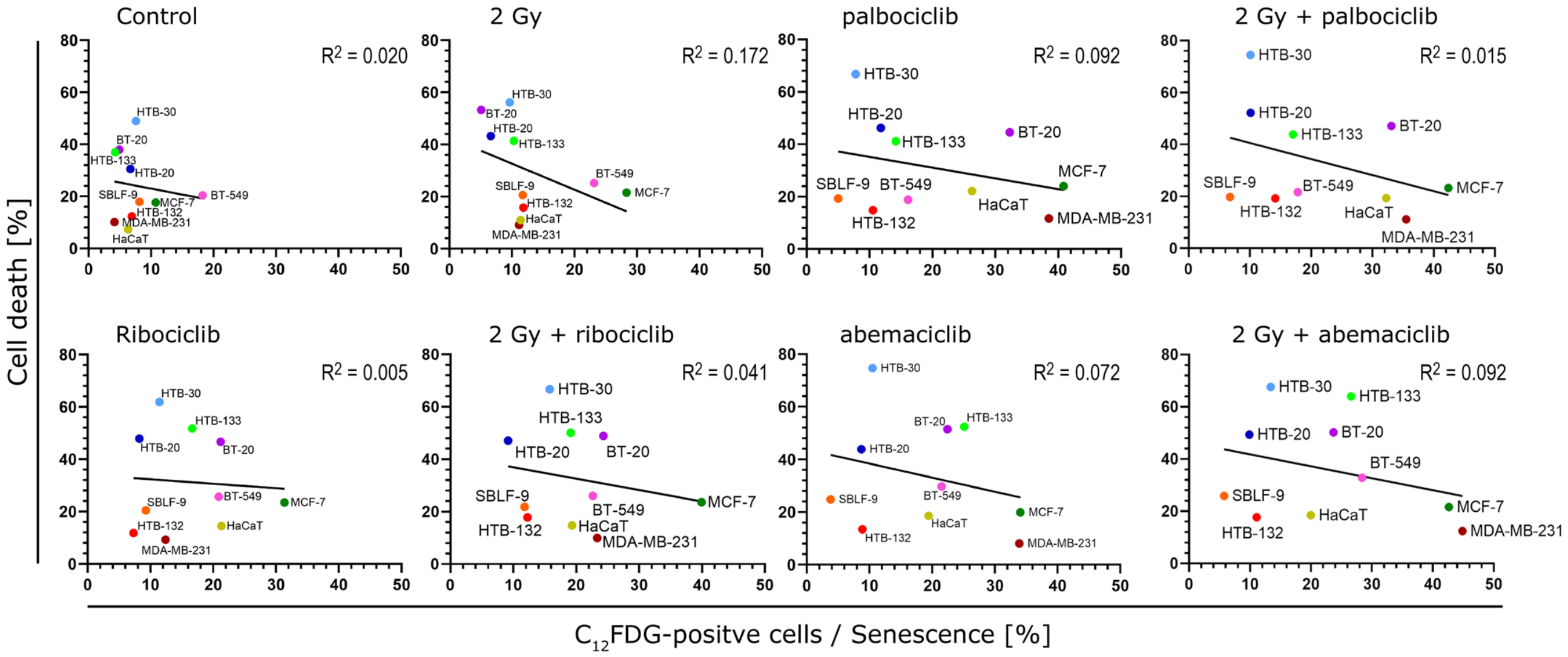 Cells 15 00734 g007 Cells 15 00734 g007