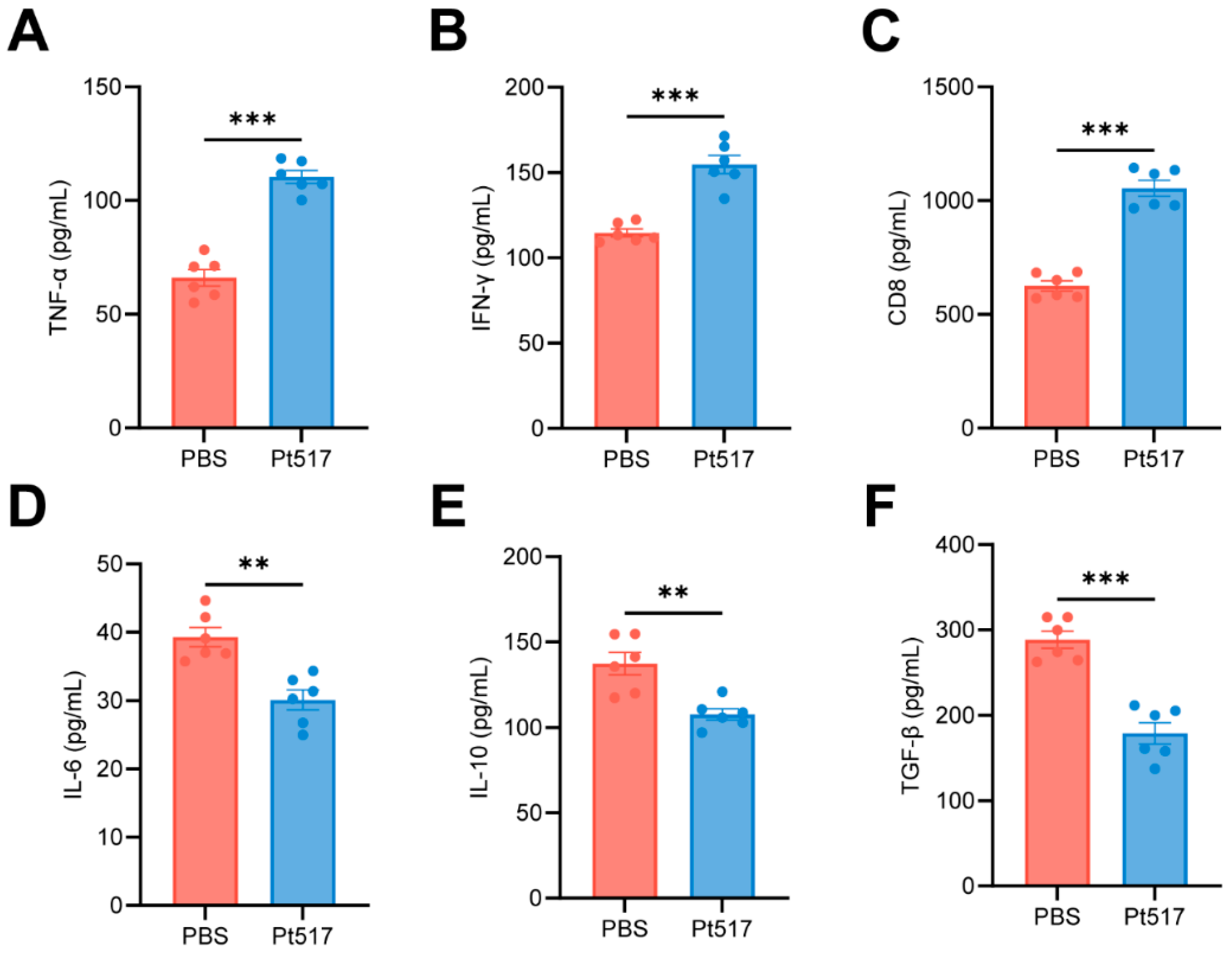 Cells 15 00805 g004 Cells 15 00805 g004