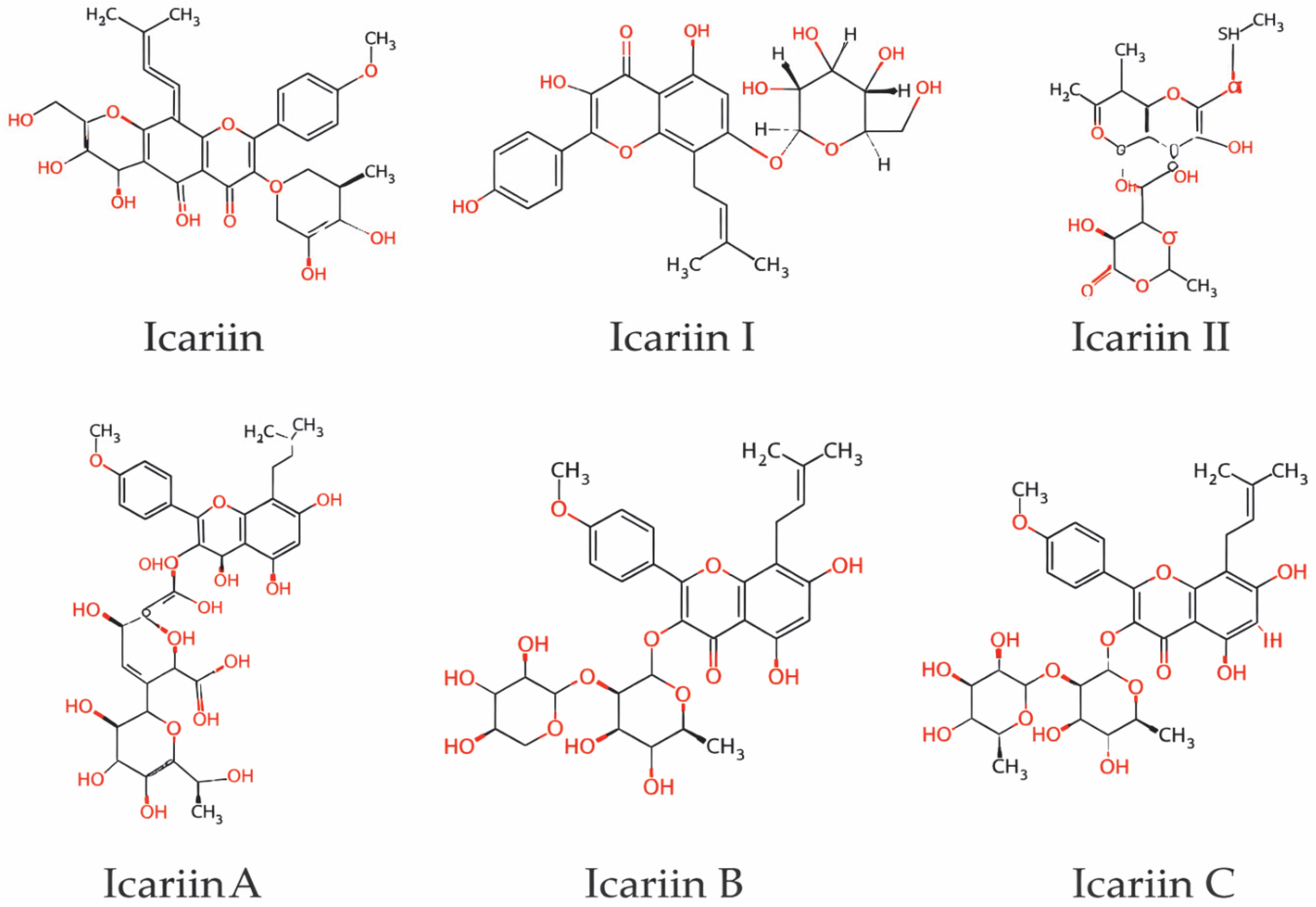 Plant-Derived Bioactive Ingredients for Osteoporosis and Bone