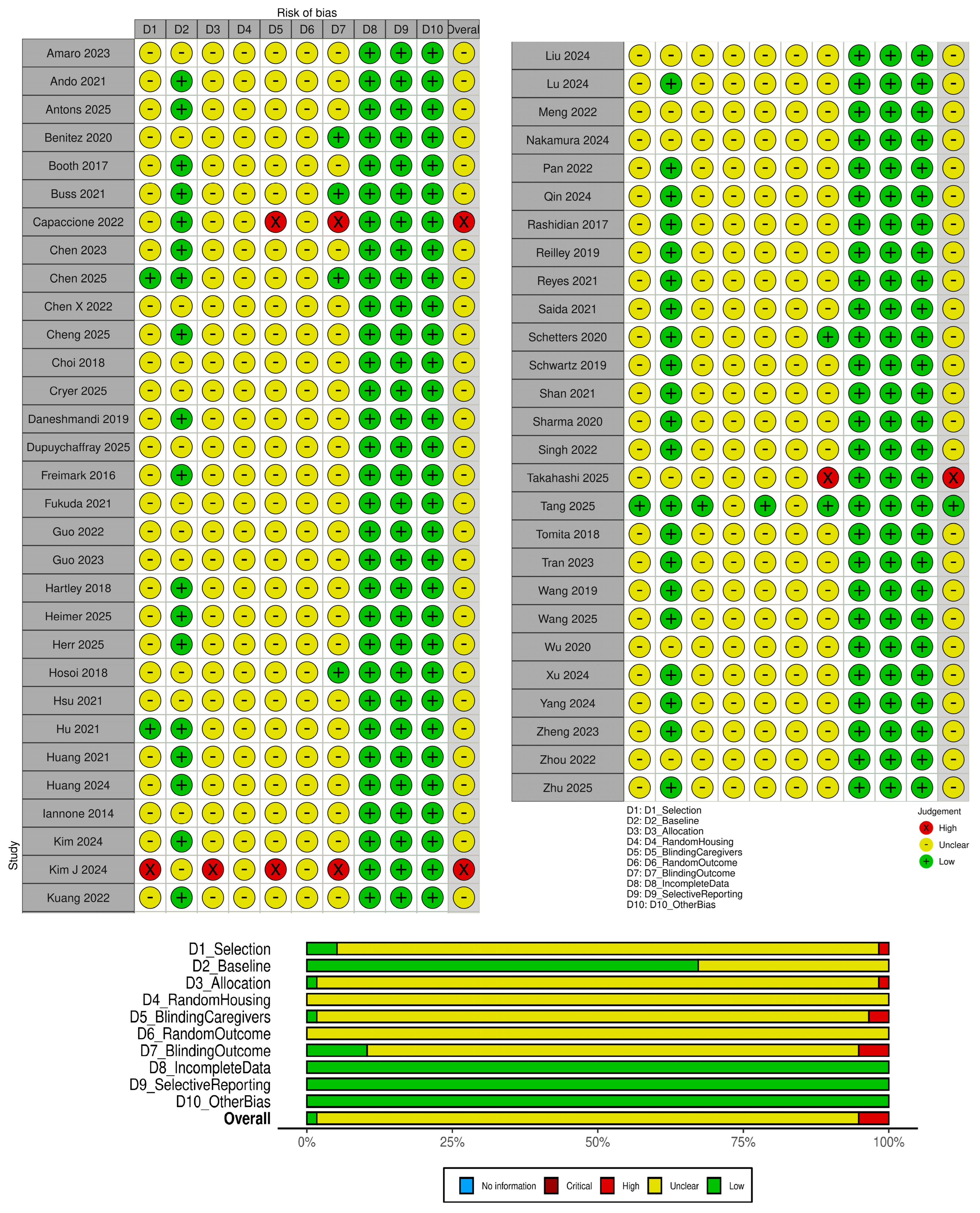 Cells 15 01182 g004 Cells 15 01182 g004