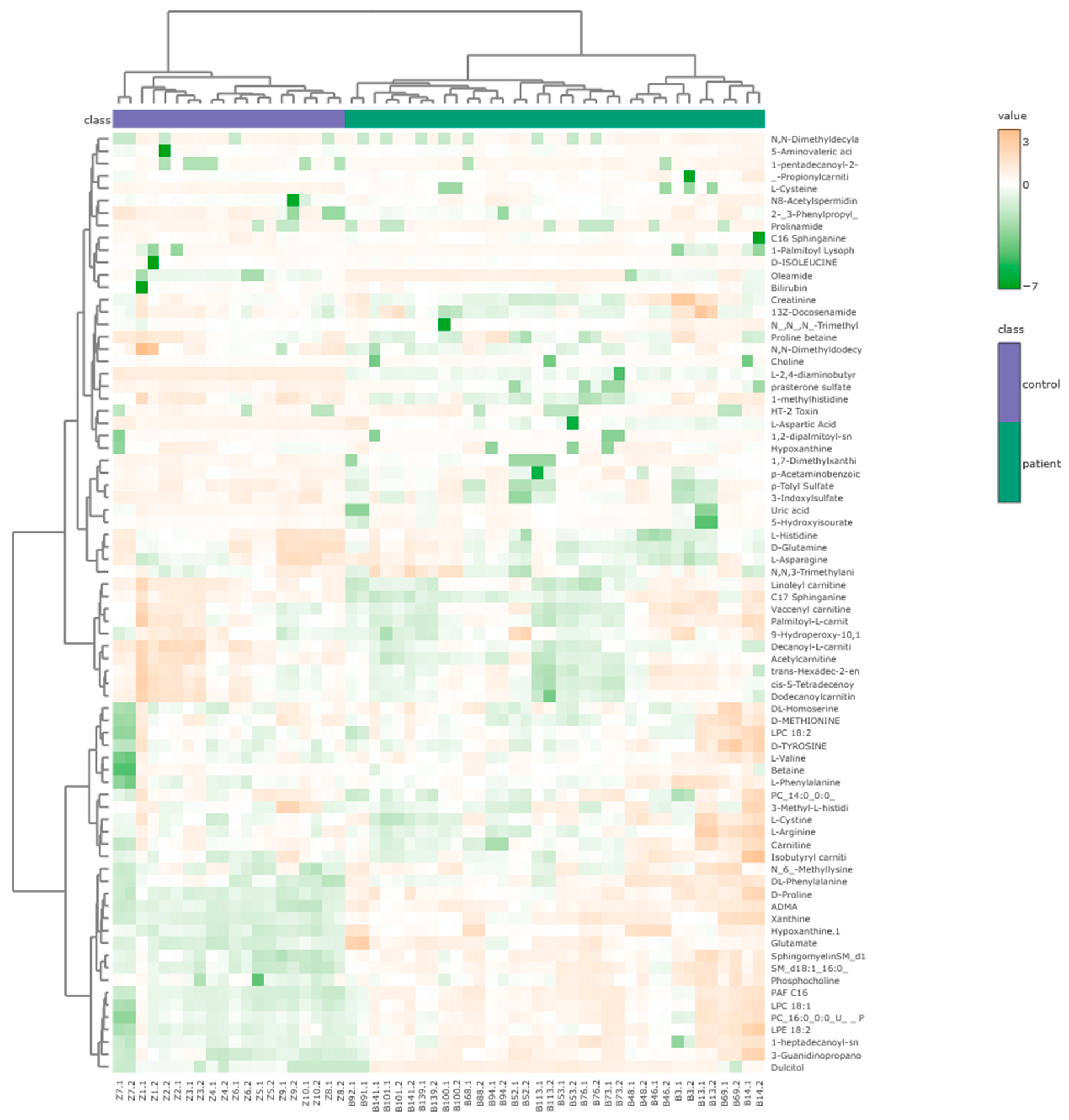 Cells 15 01255 g004