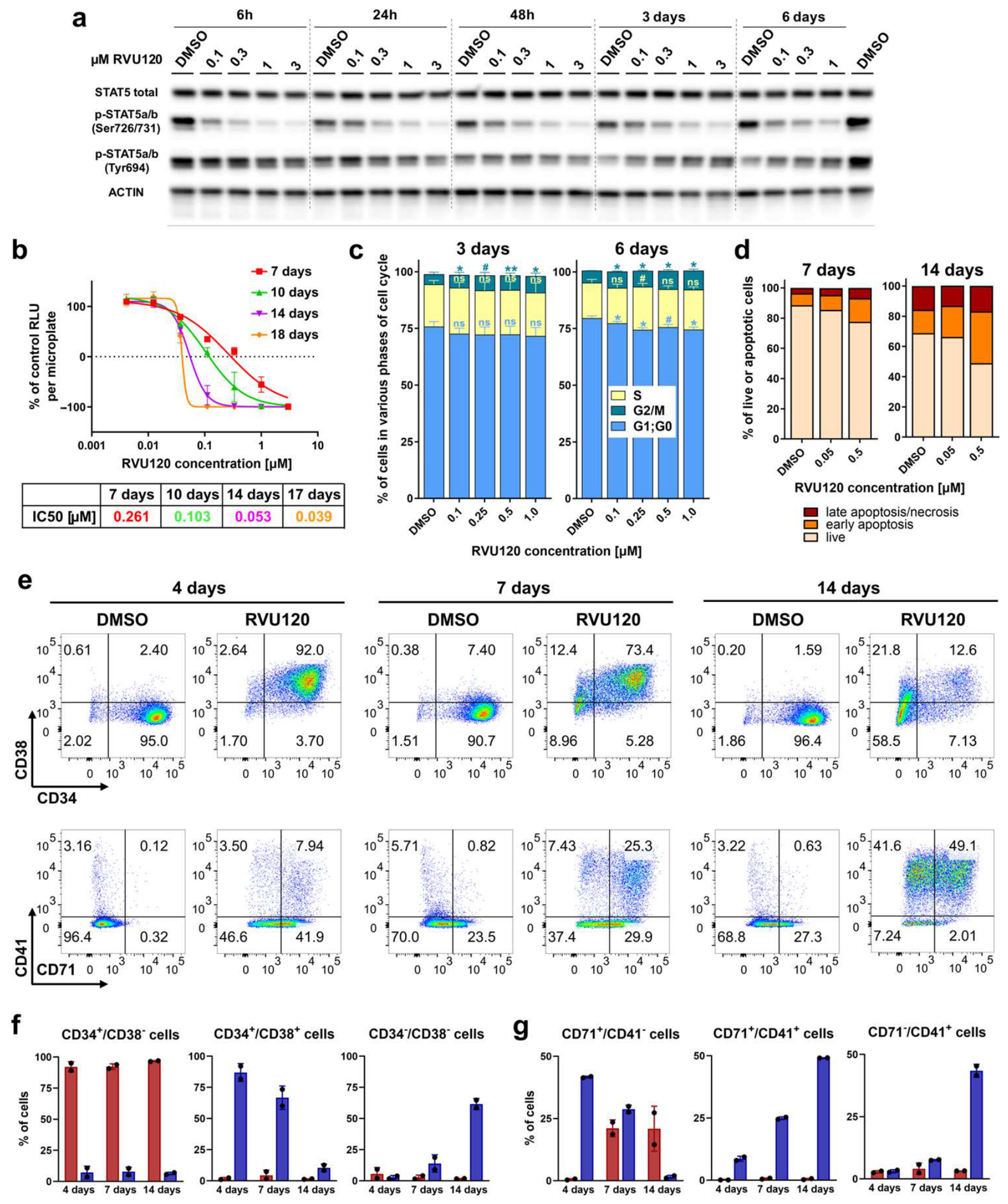 Cells 15 01414 g001 Cells 15 01414 g001