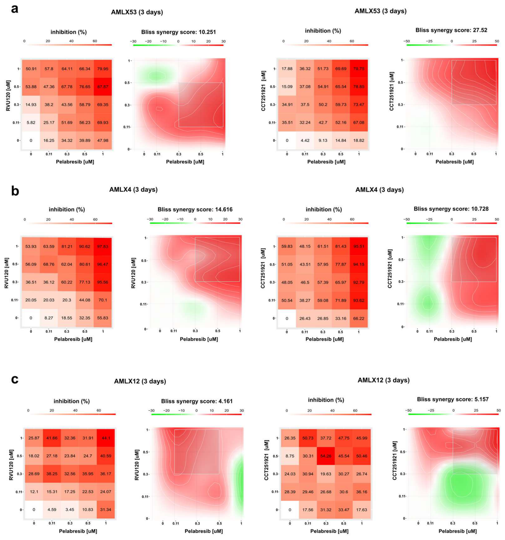 Cells 15 01414 g008 Cells 15 01414 g008