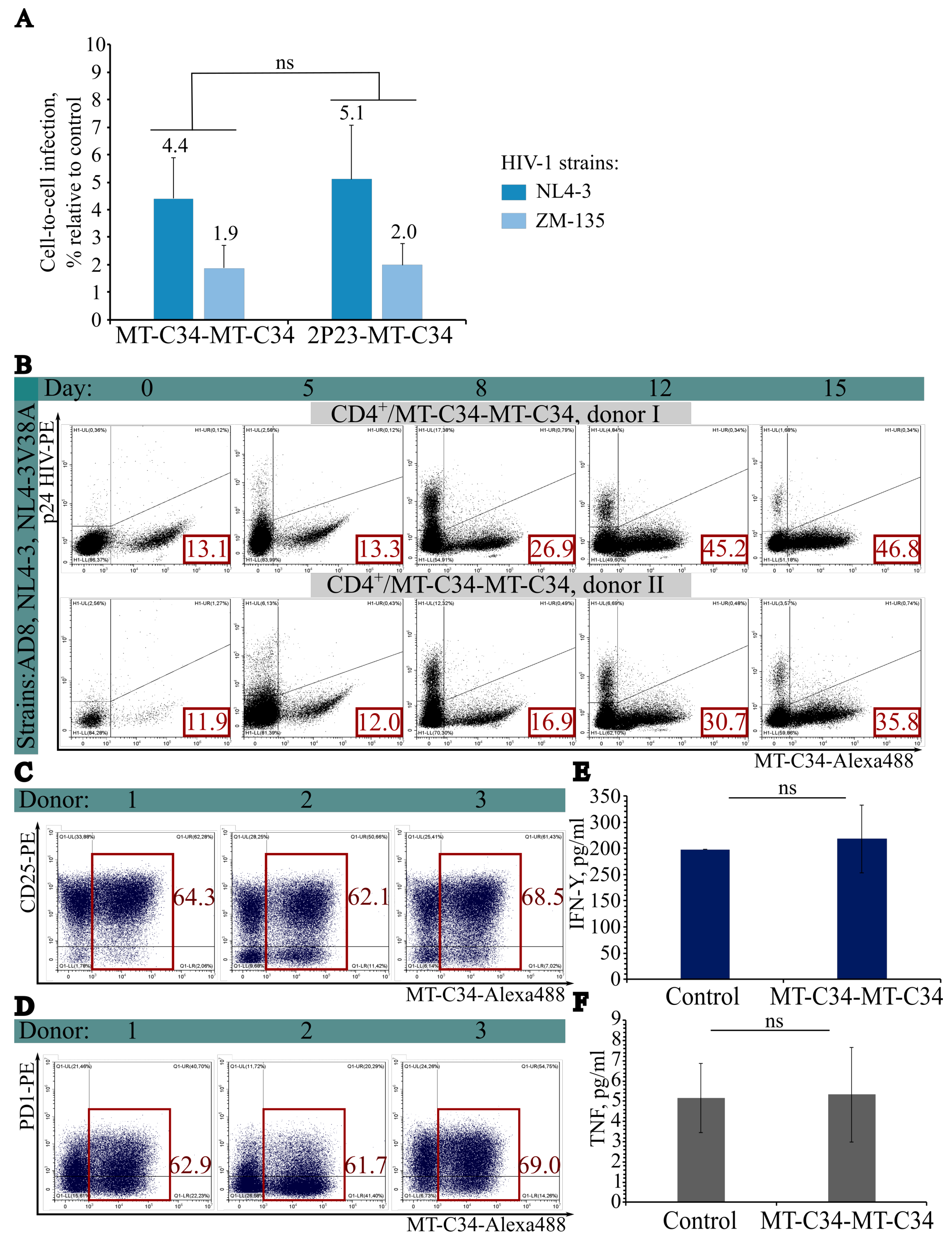 Cells 15 01704 g003 Cells 15 01704 g003