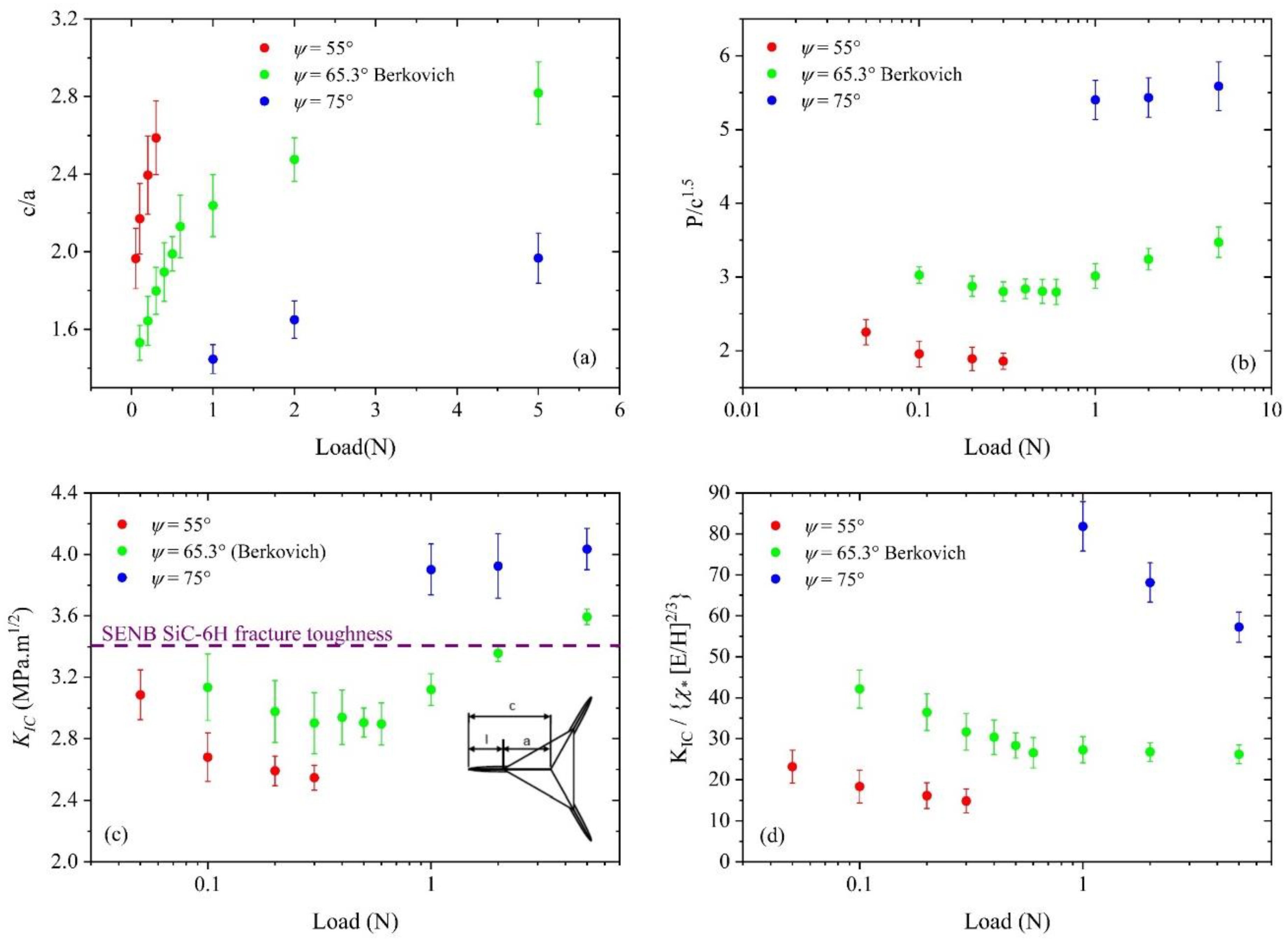 Ceramics 01 00017 g005