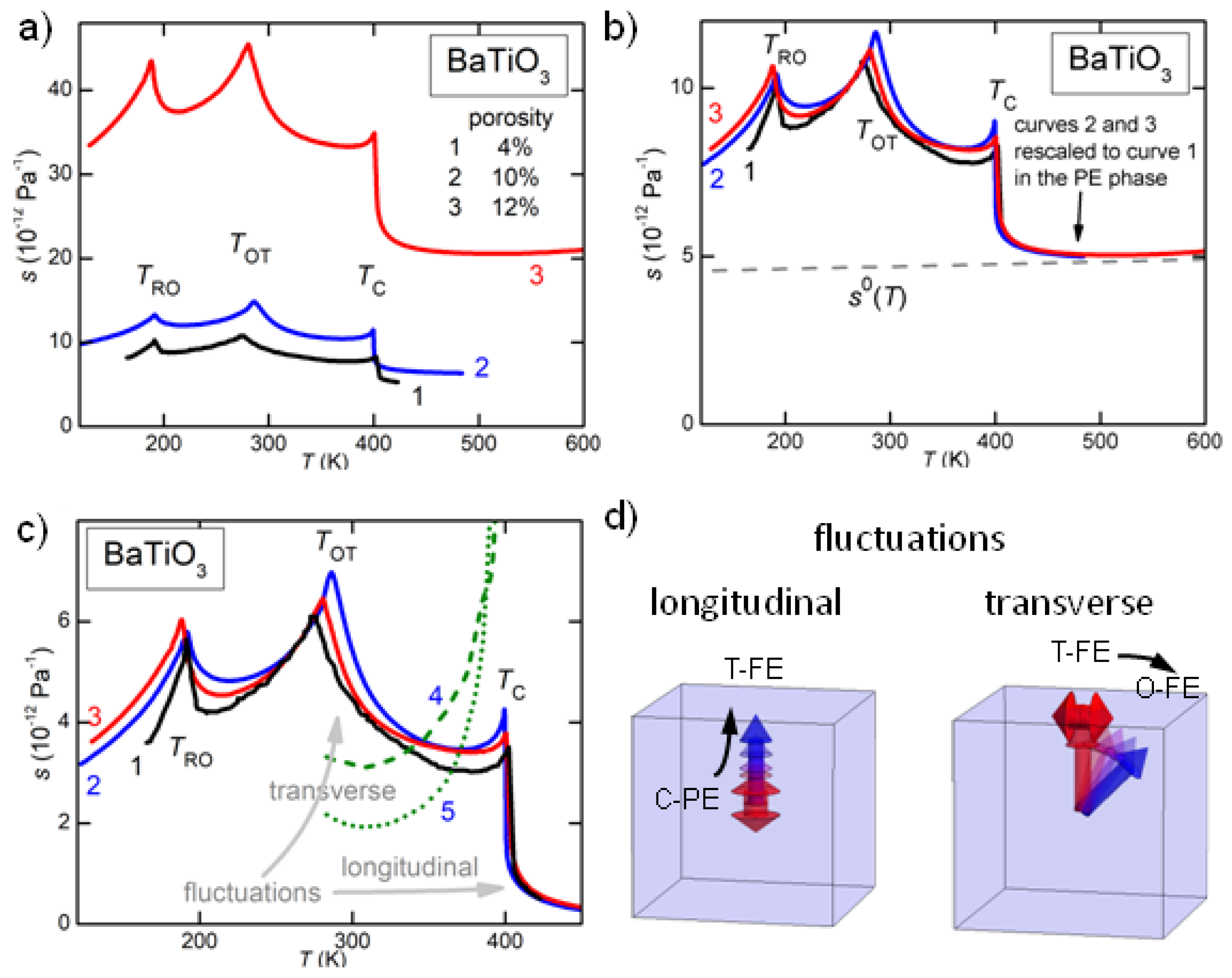 Ceramics 01 00018 g004