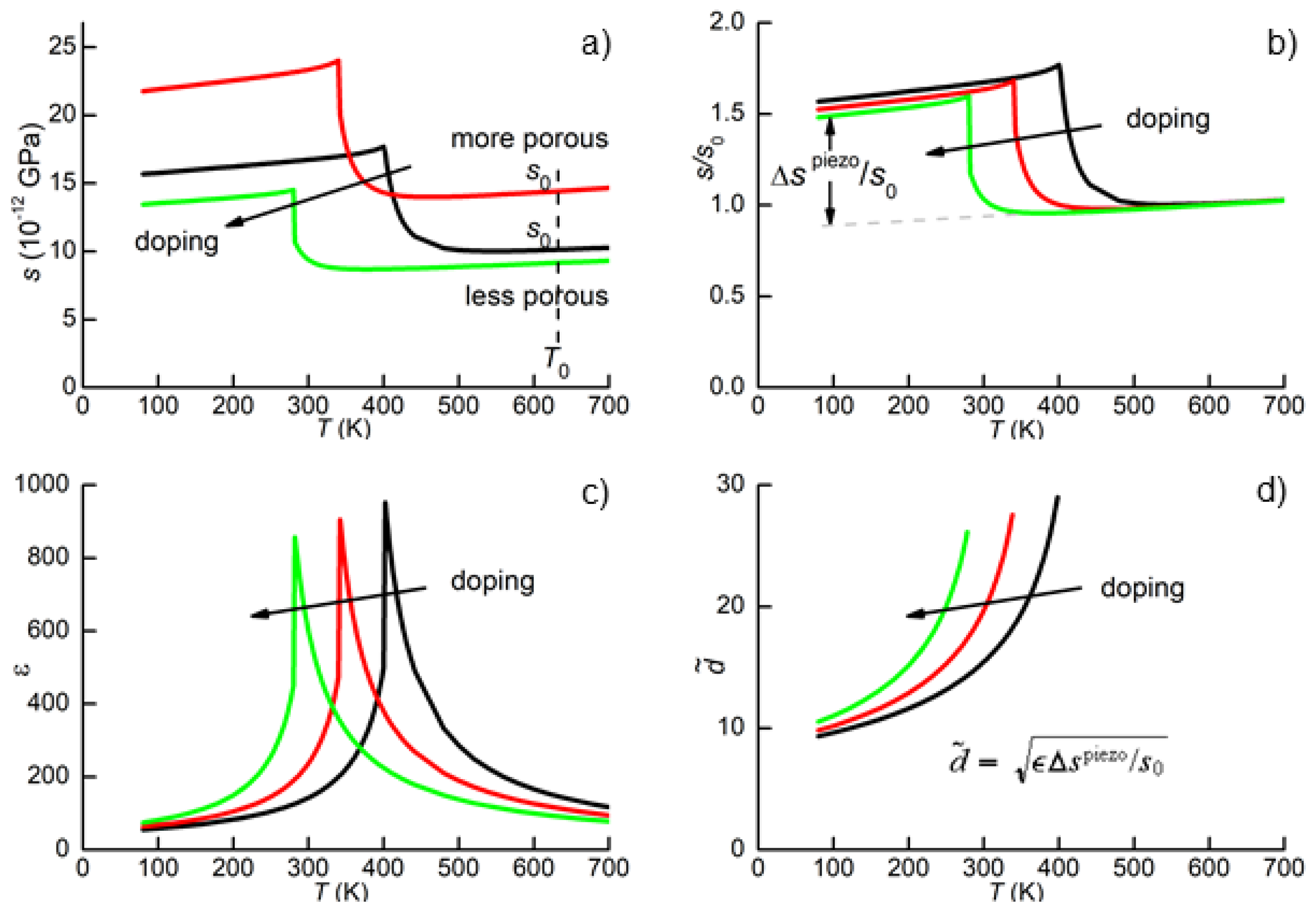 Ceramics 01 00018 g006